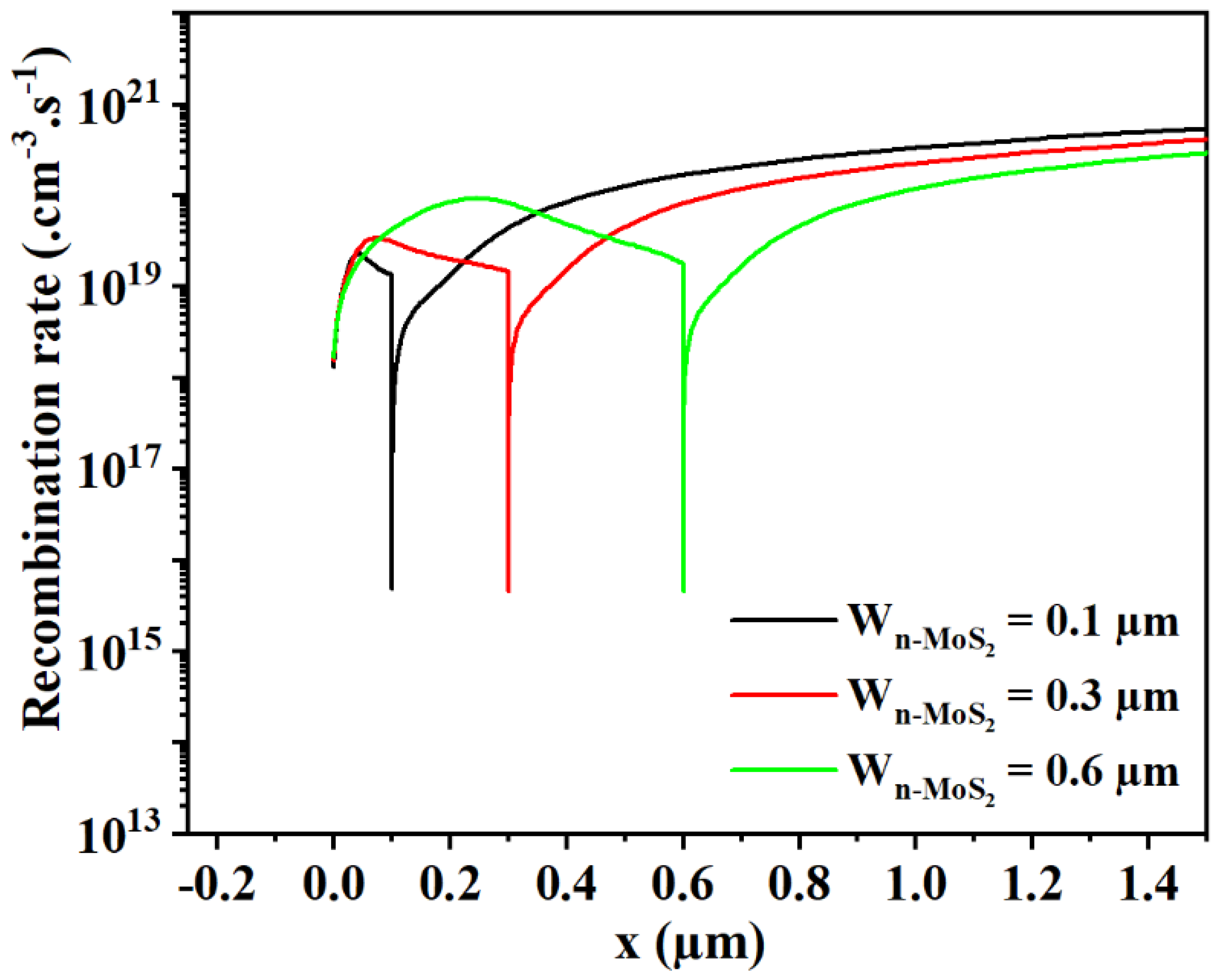 Sustainability 15 14322 g004