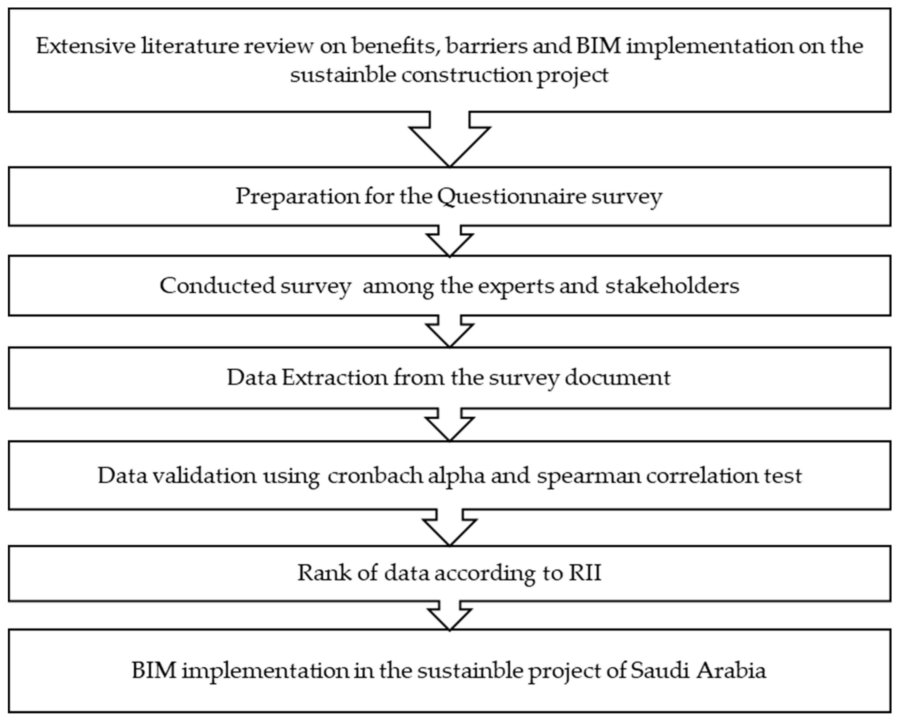 Sustainability 15 14323 g001