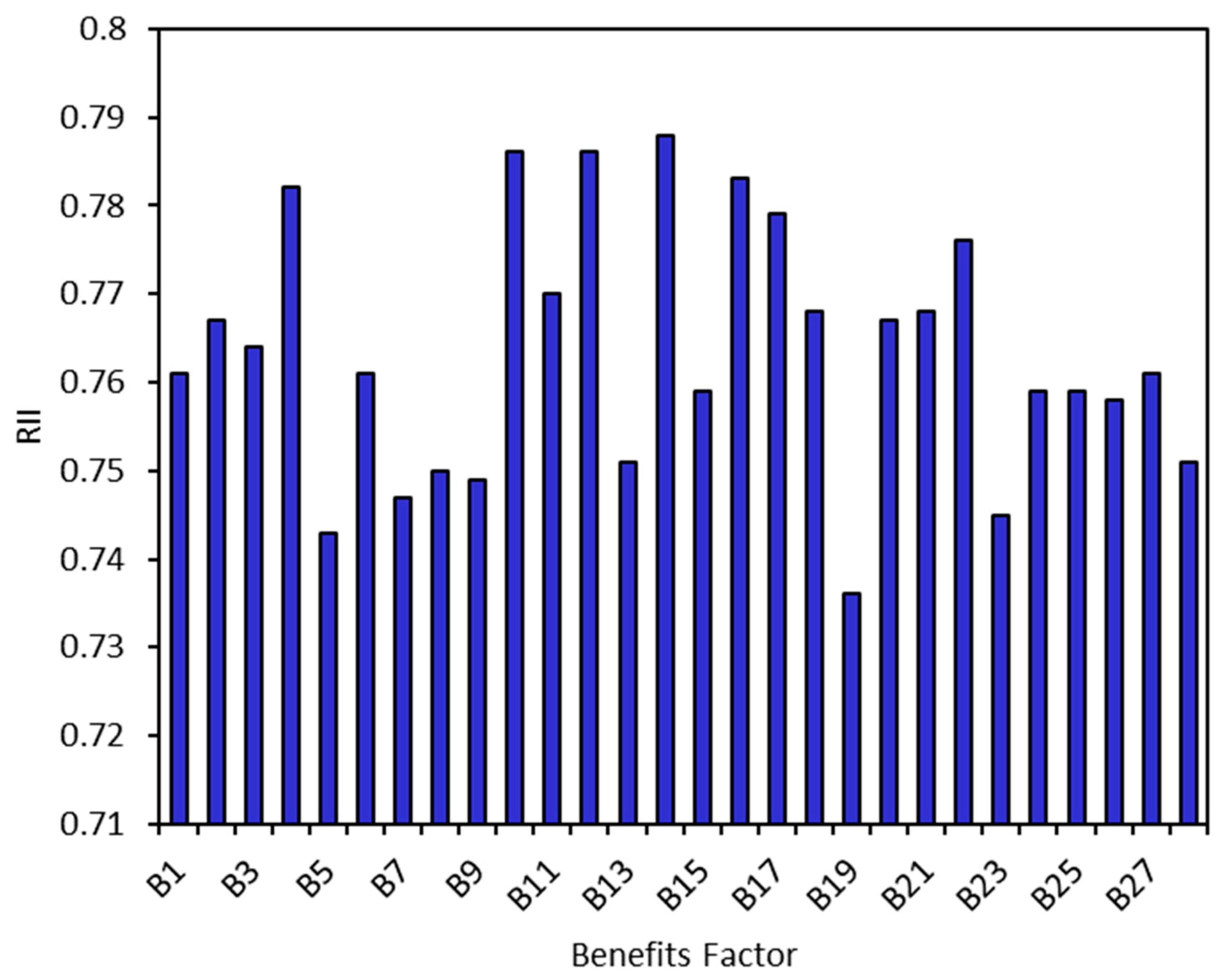 Sustainability 15 14323 g002