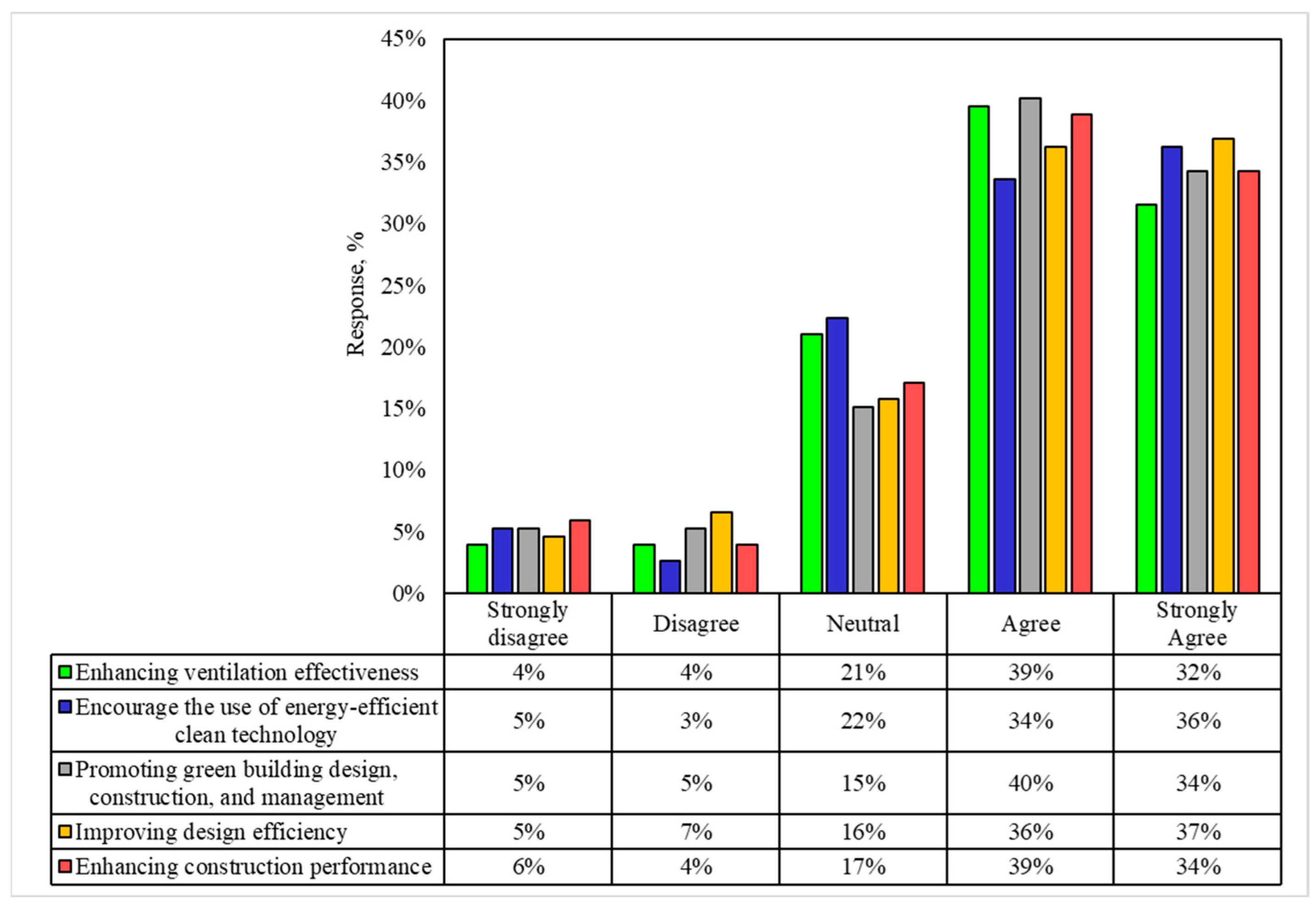 Sustainability 15 14323 g004