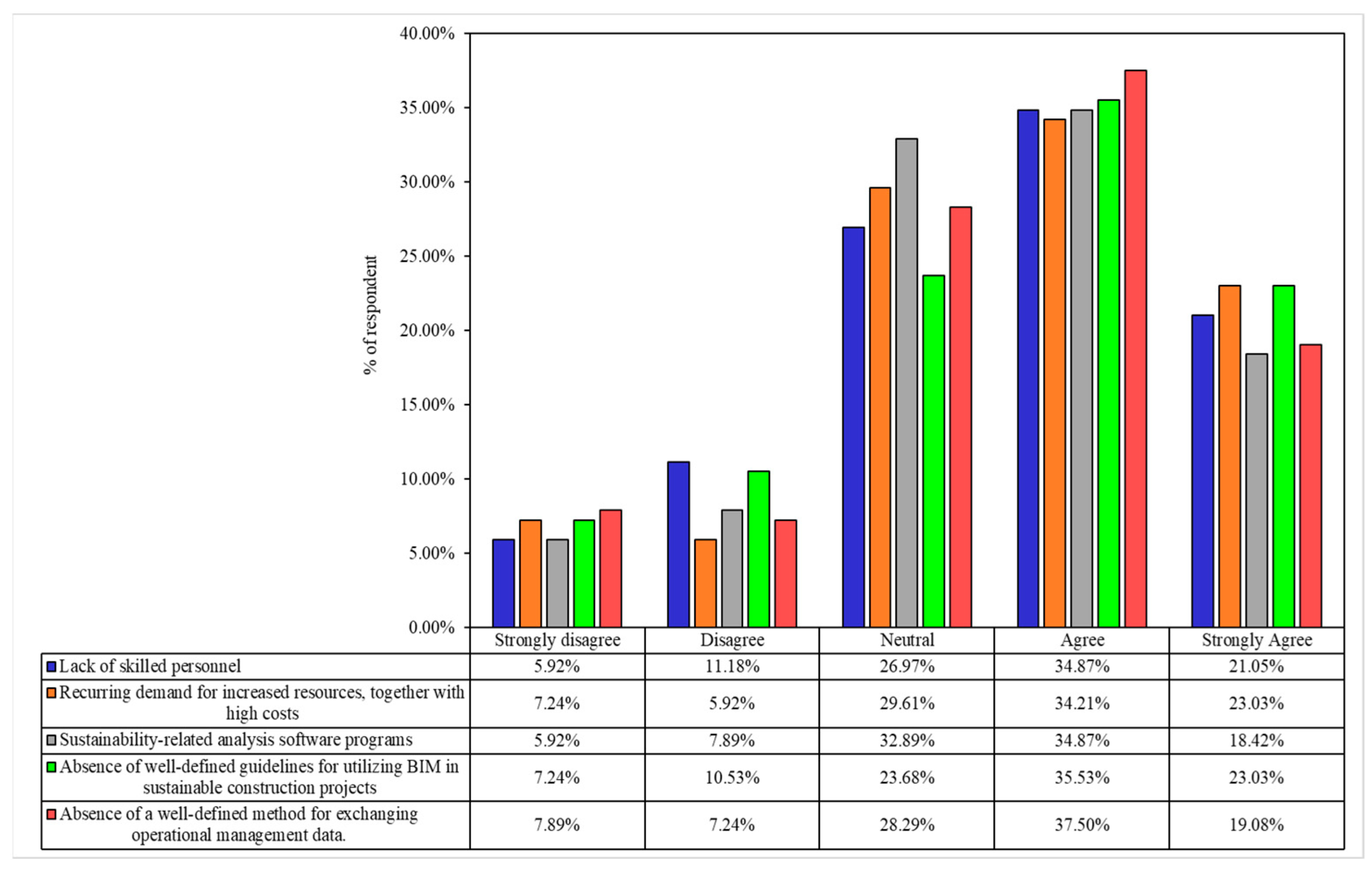Sustainability 15 14323 g005