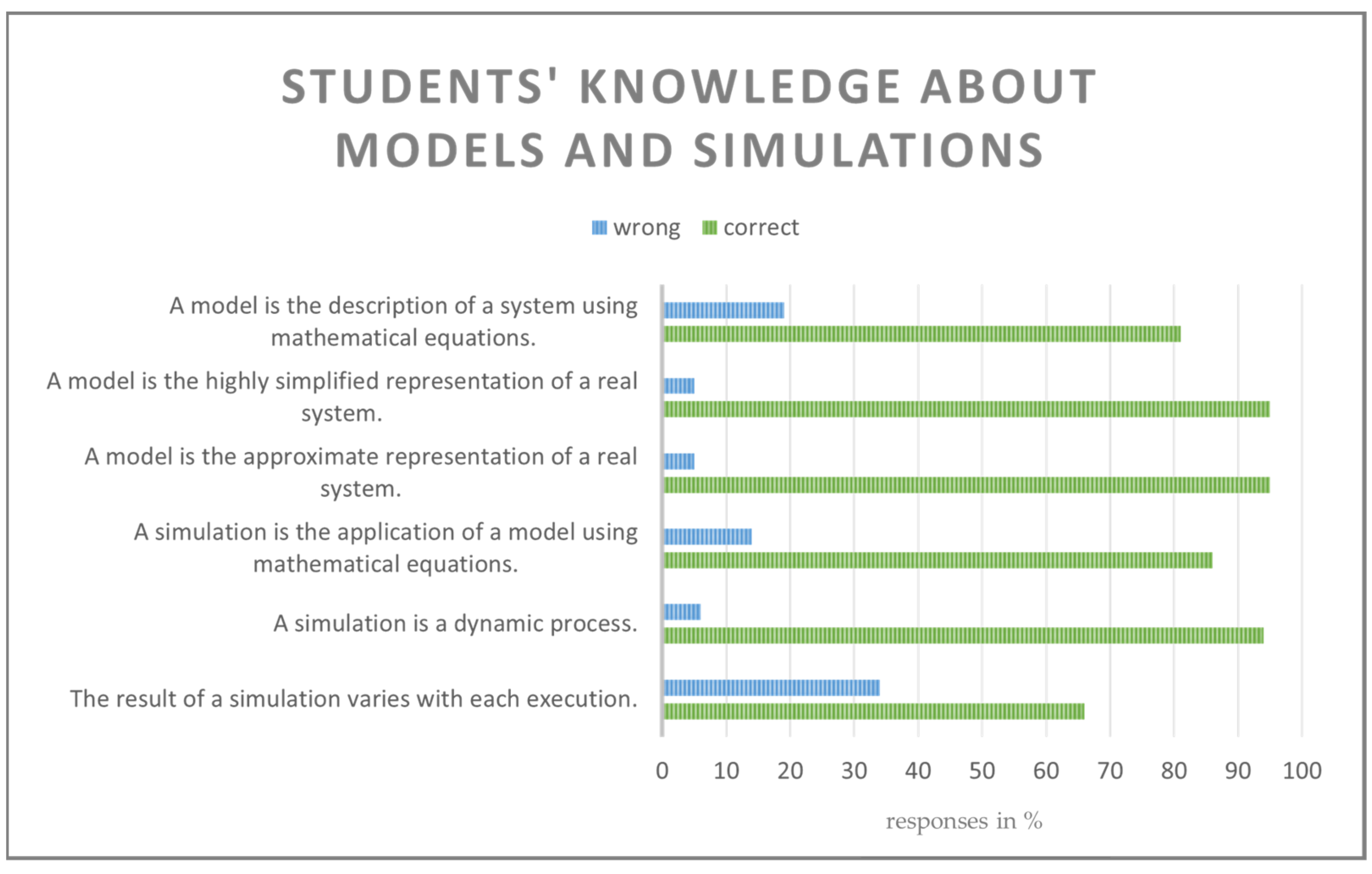 Sustainability 15 14325 g002