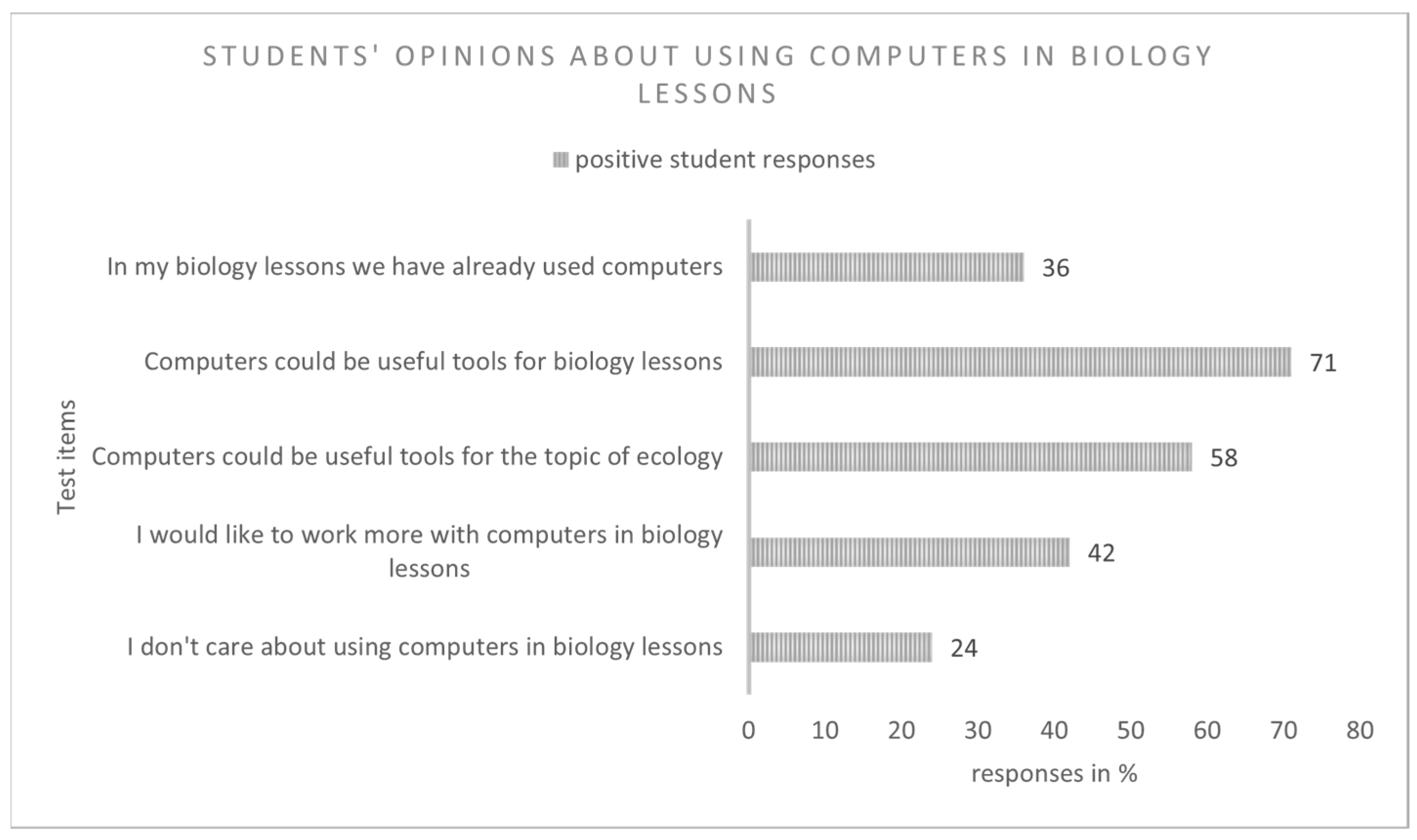 Sustainability 15 14325 g003