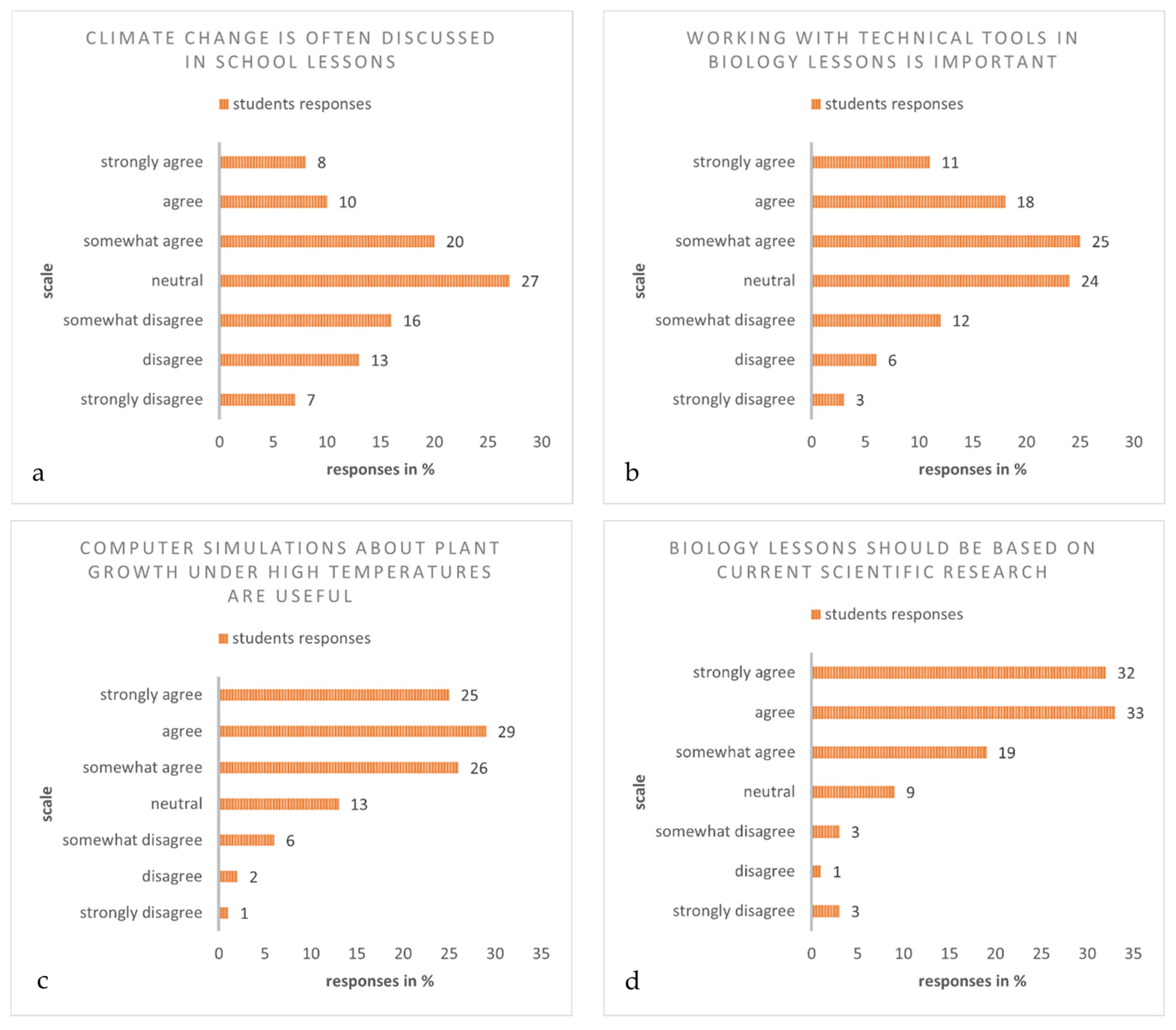 Sustainability 15 14325 g004