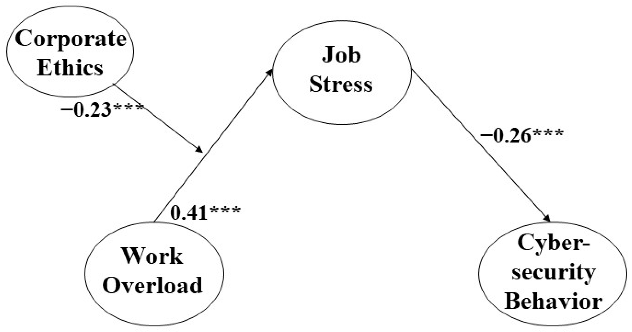 Sustainability 15 14327 g002