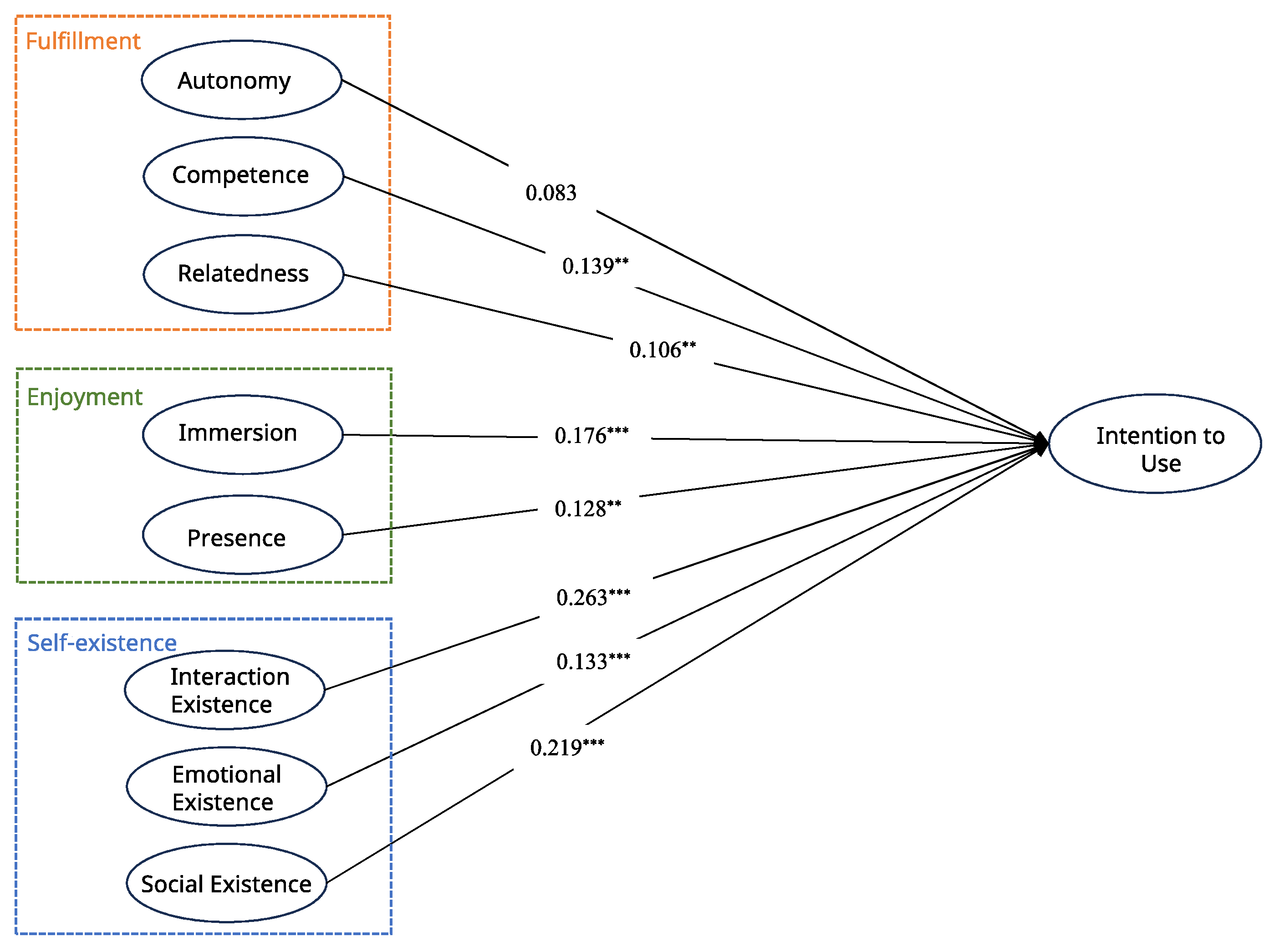 Sustainability 15 14328 g002 Sustainability 15 14328 g002