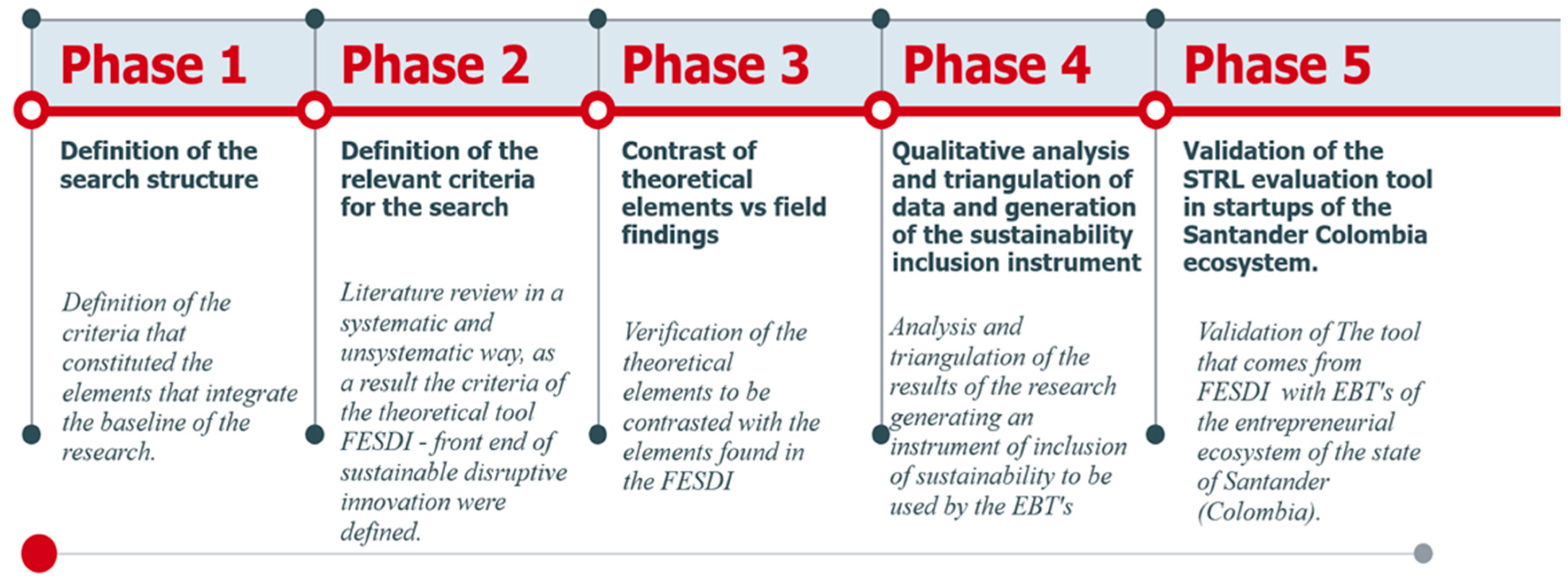 Sustainability 15 14330 g001