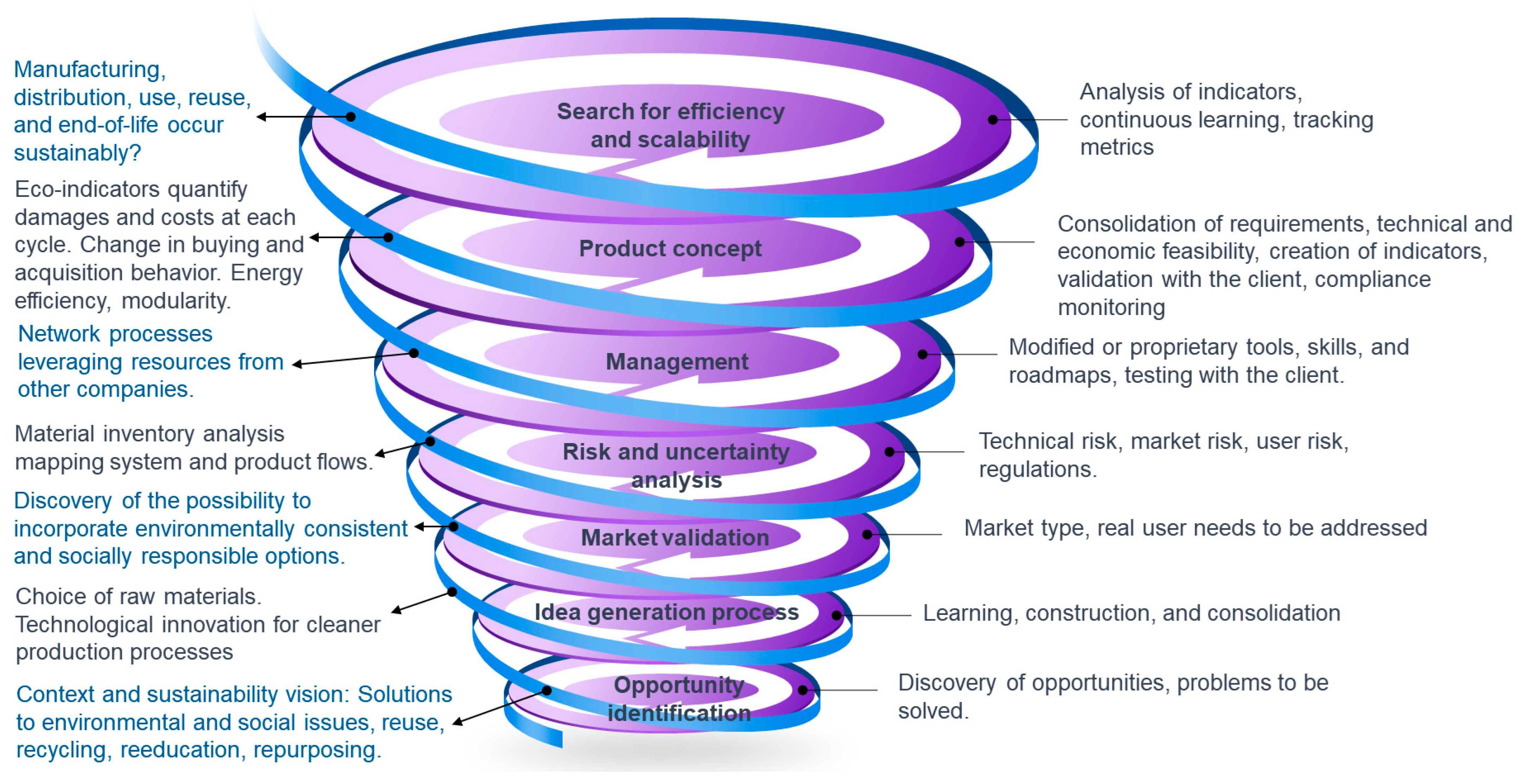 Sustainability 15 14330 g002