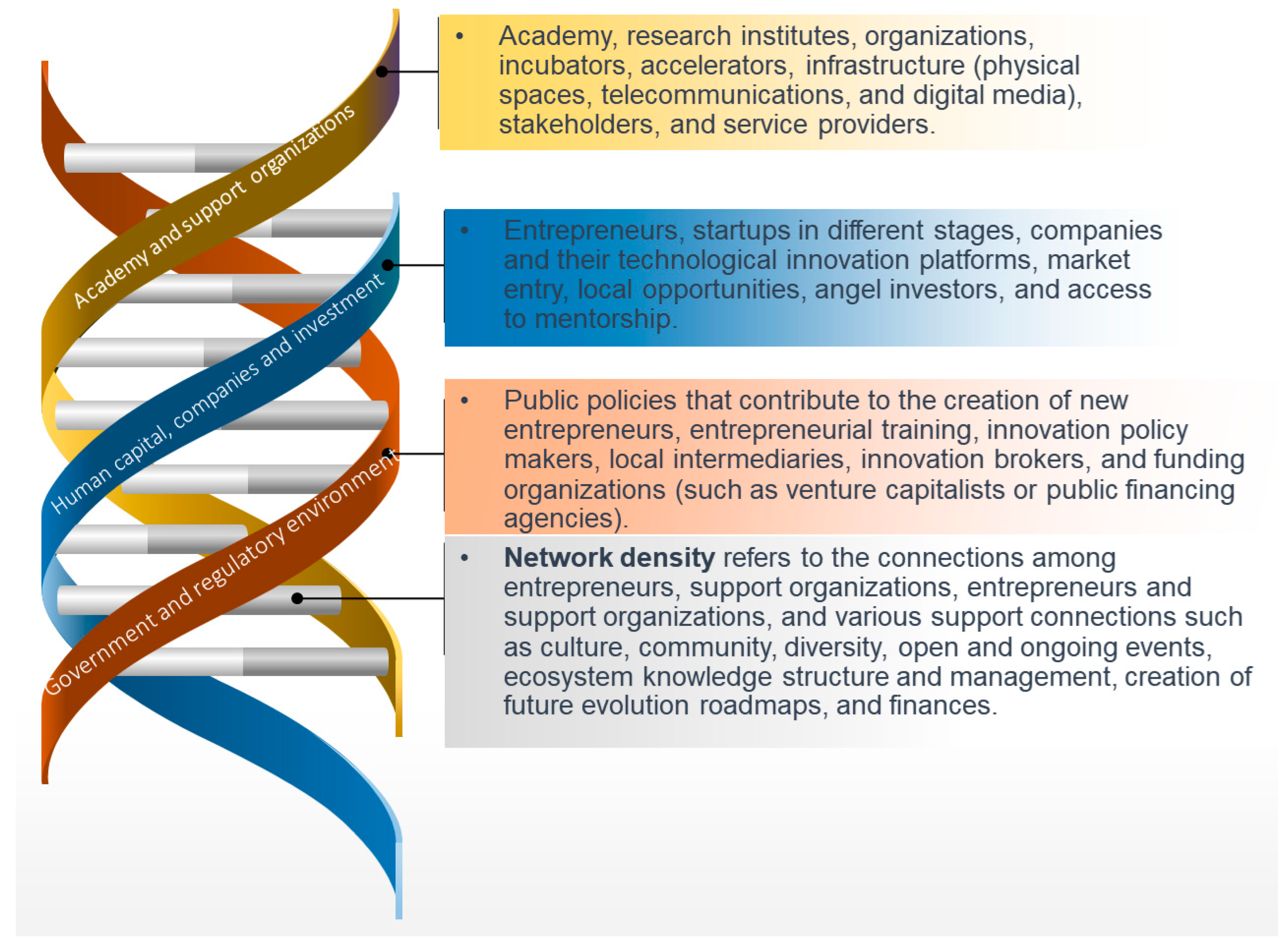 Sustainability 15 14330 g003
