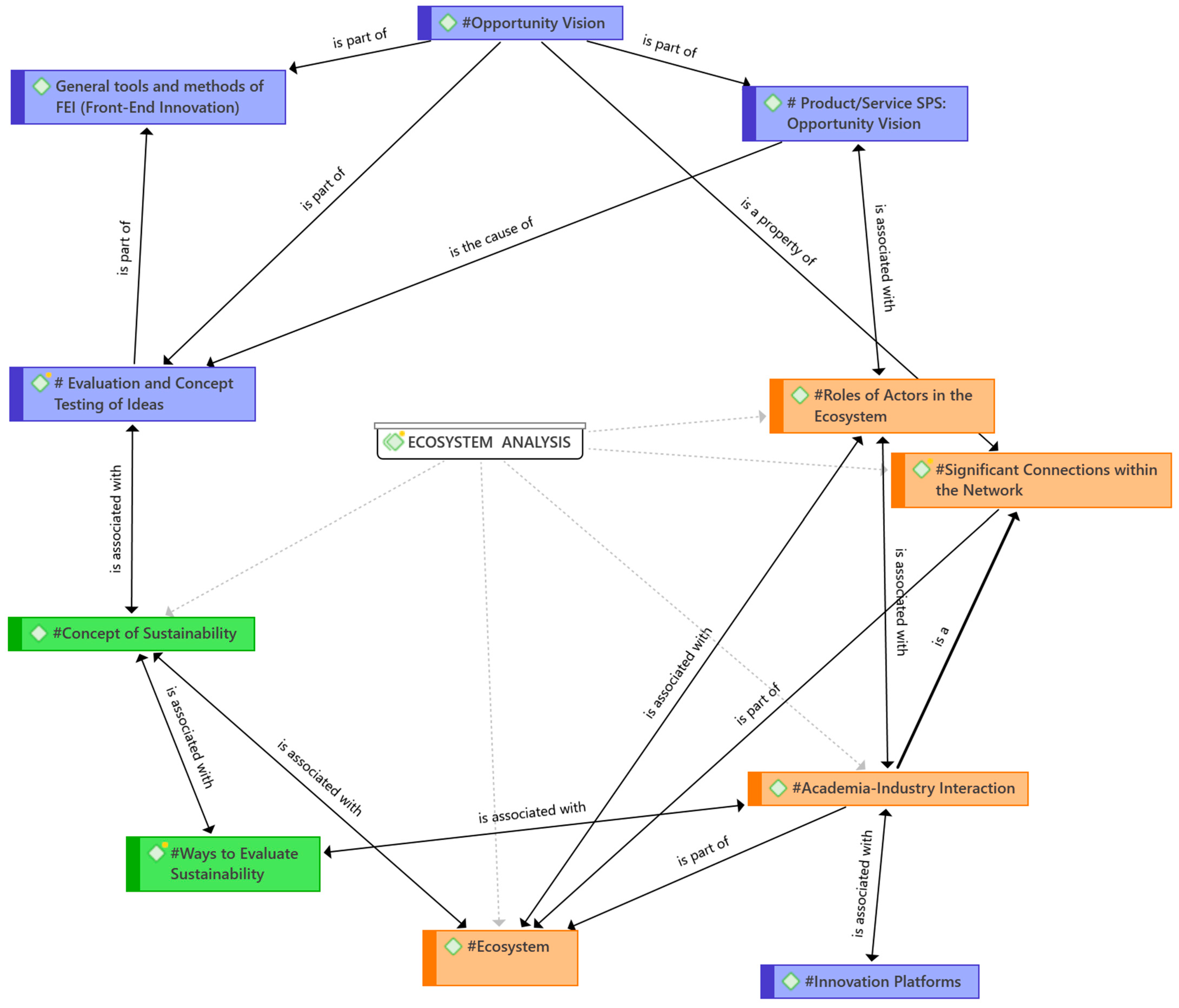 Sustainability 15 14330 g005