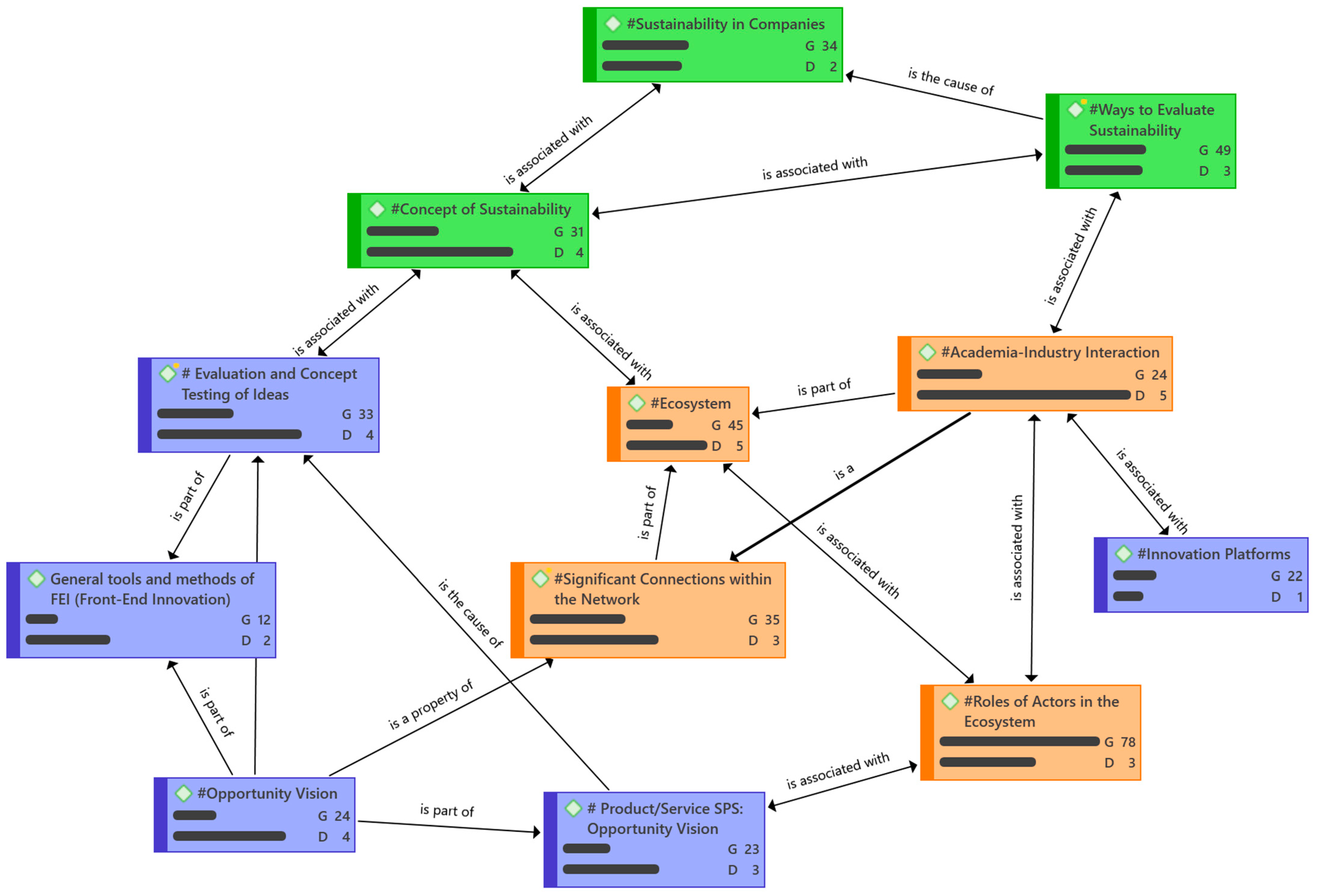 Sustainability 15 14330 g007