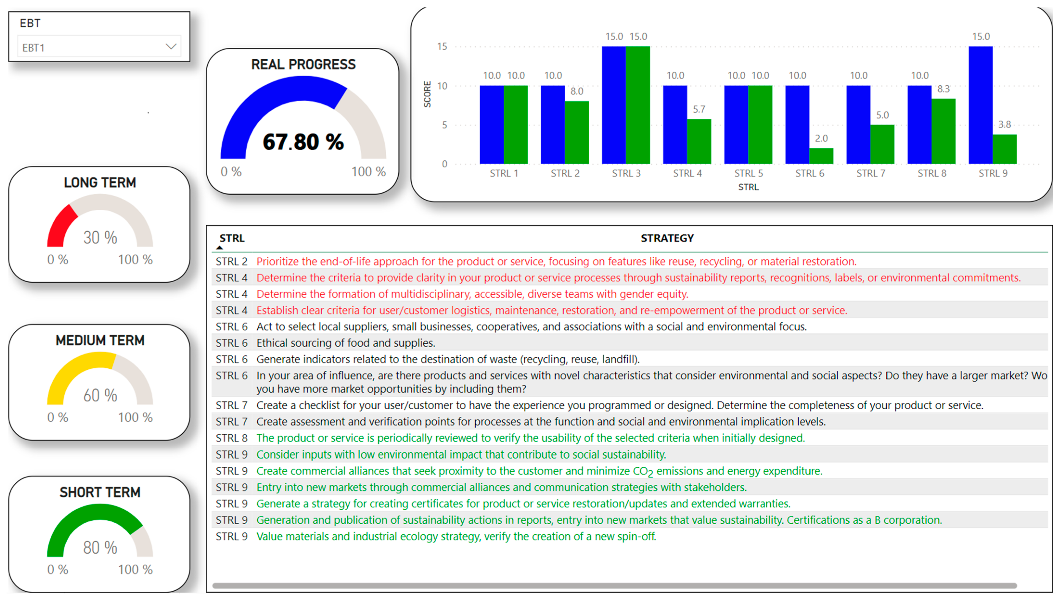 Sustainability 15 14330 g008