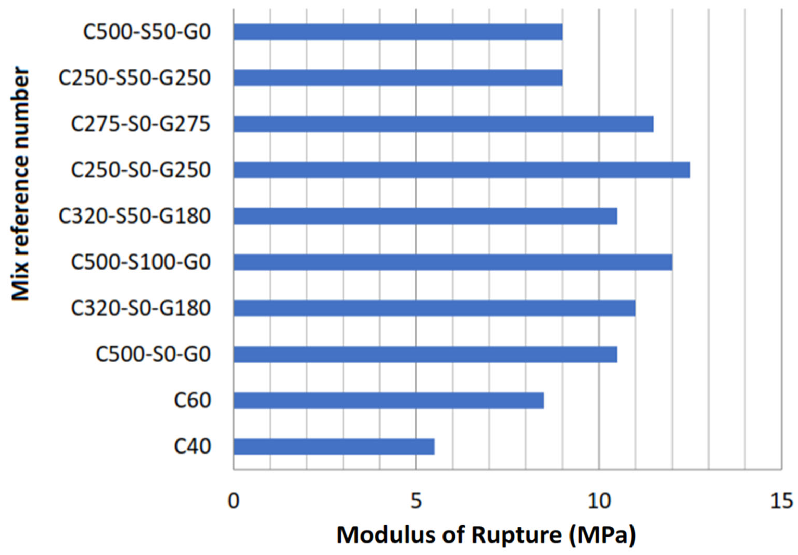 Sustainability 15 14331 g009 Sustainability 15 14331 g009