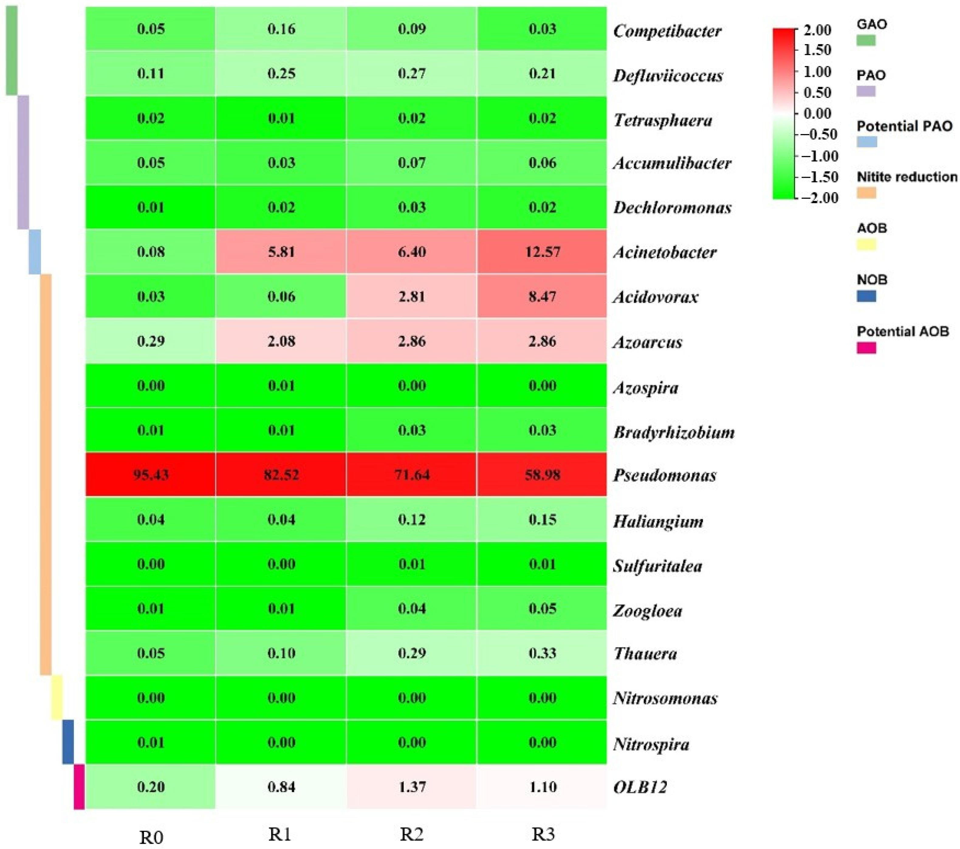 Sustainability 15 14332 g005