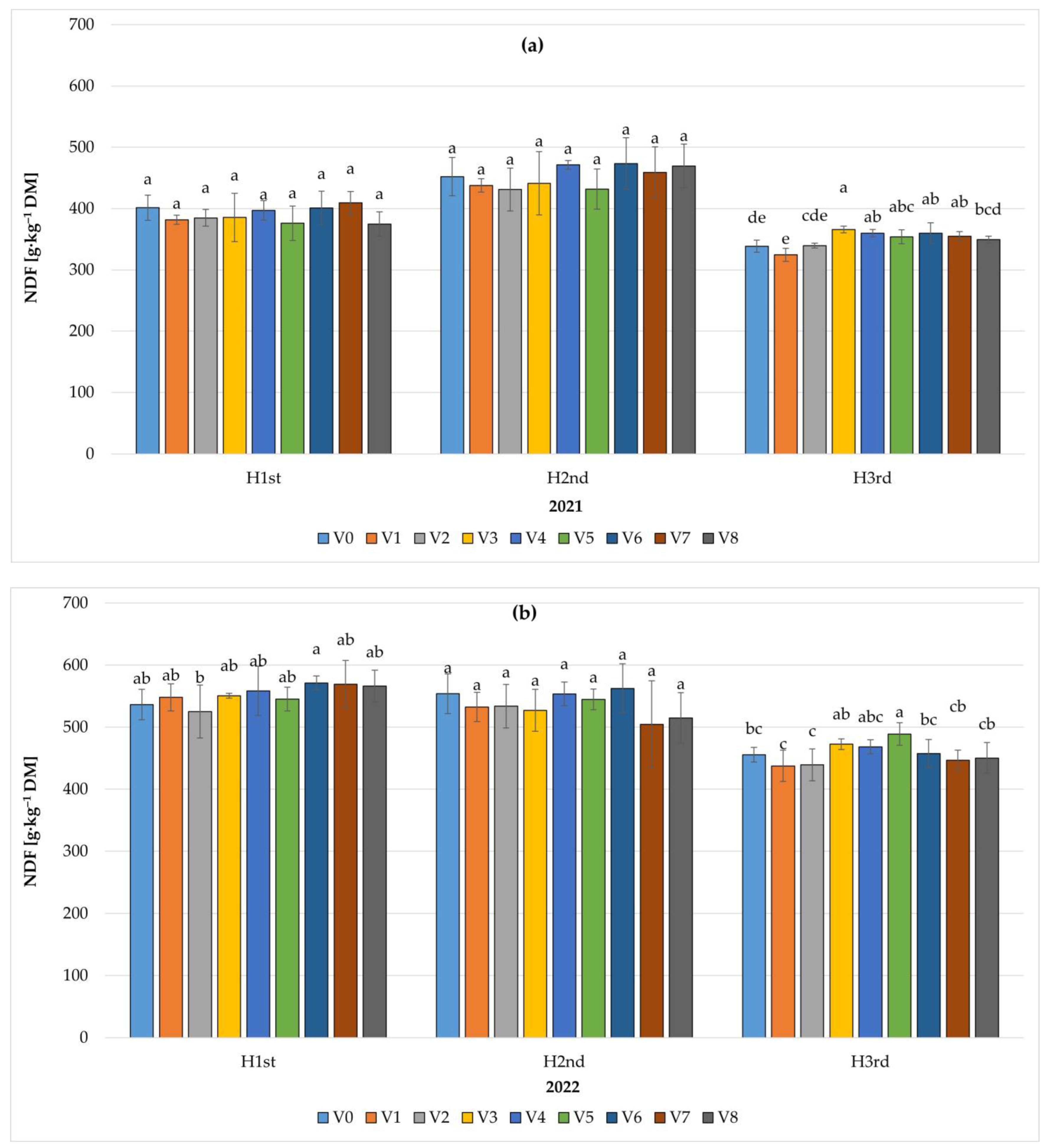 Sustainability 15 14333 g005