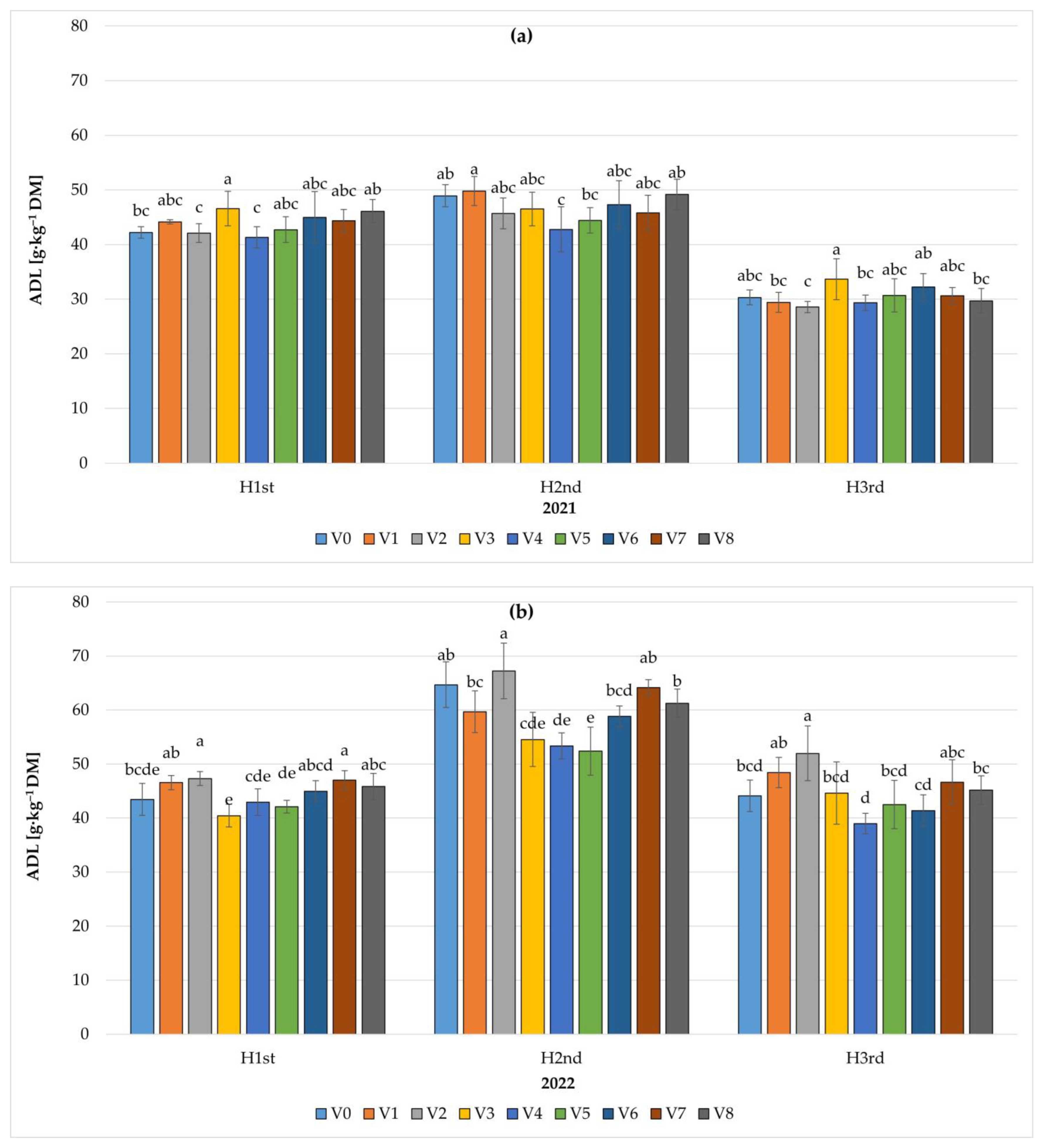 Sustainability 15 14333 g007