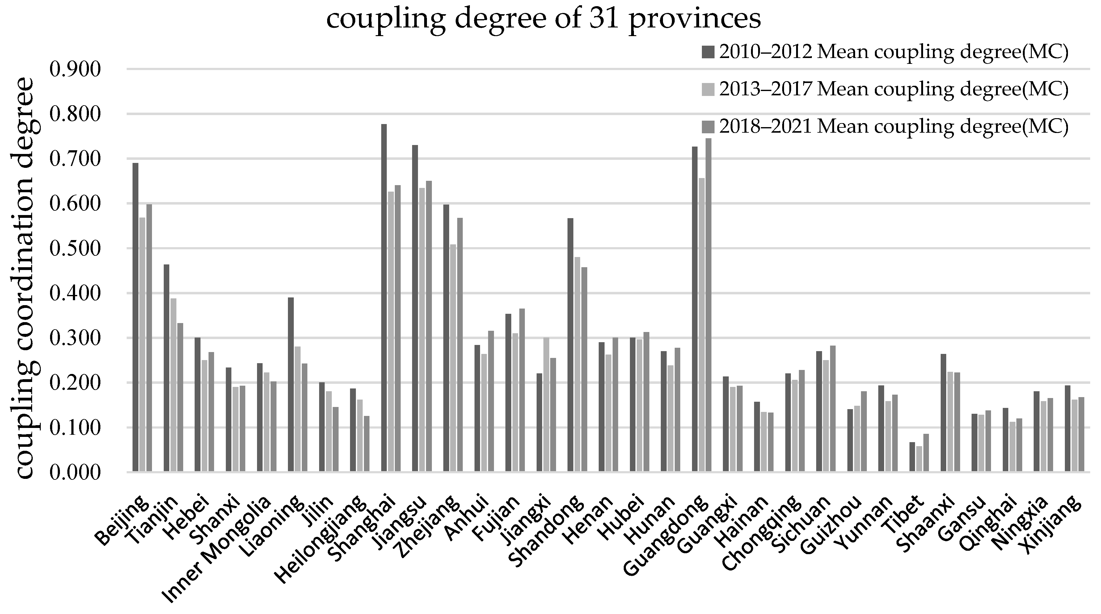 Sustainability 15 14335 g001