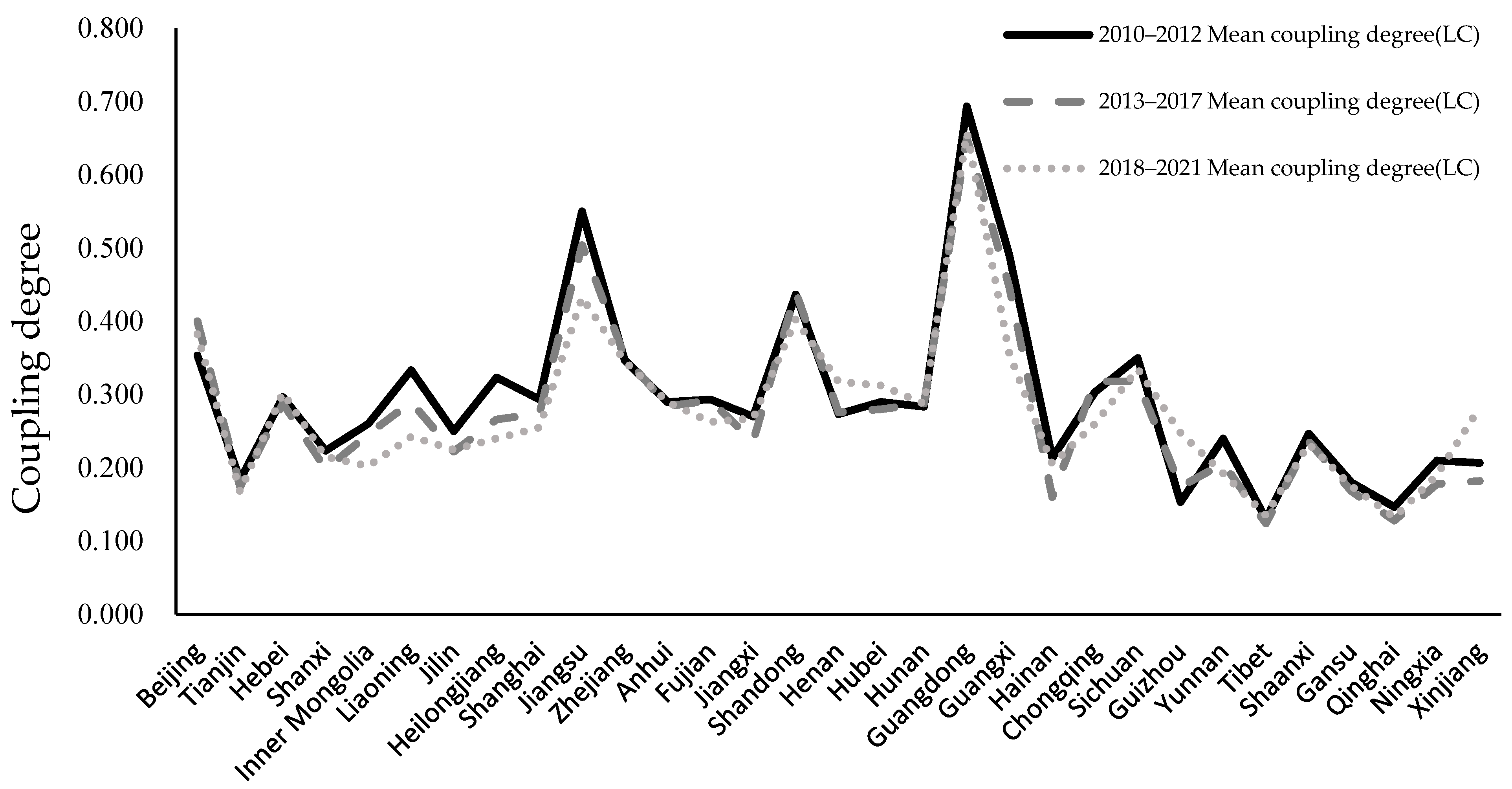 Sustainability 15 14335 g003