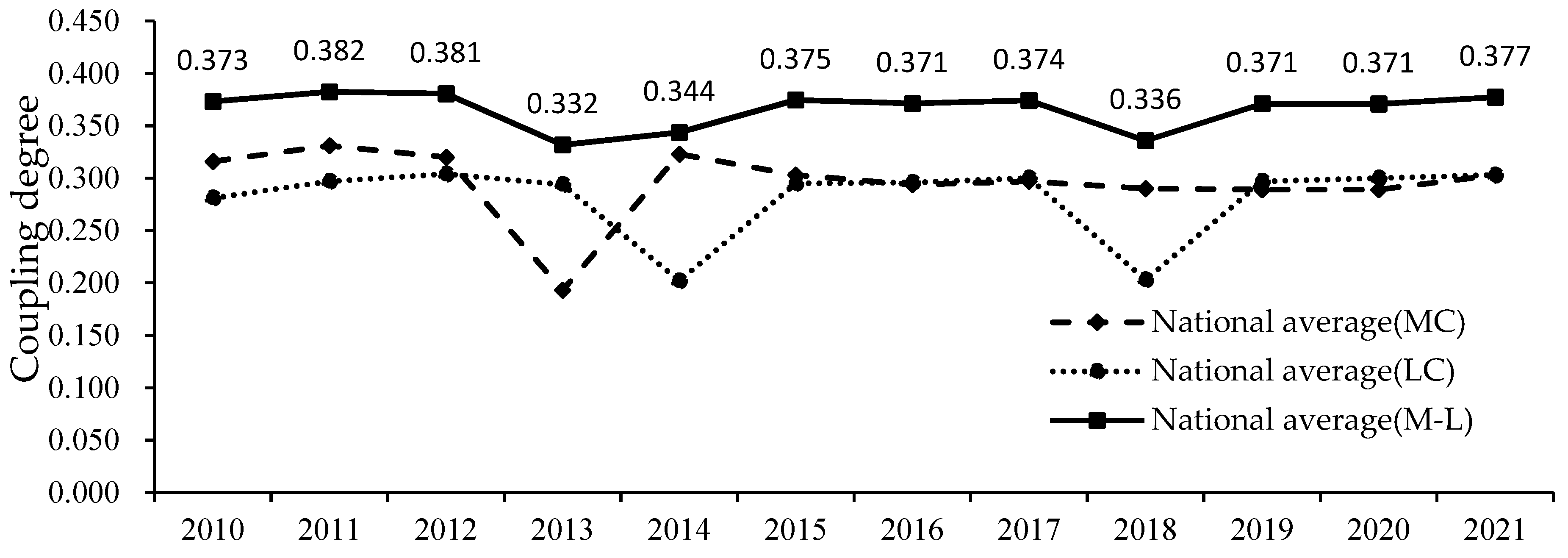 Sustainability 15 14335 g005