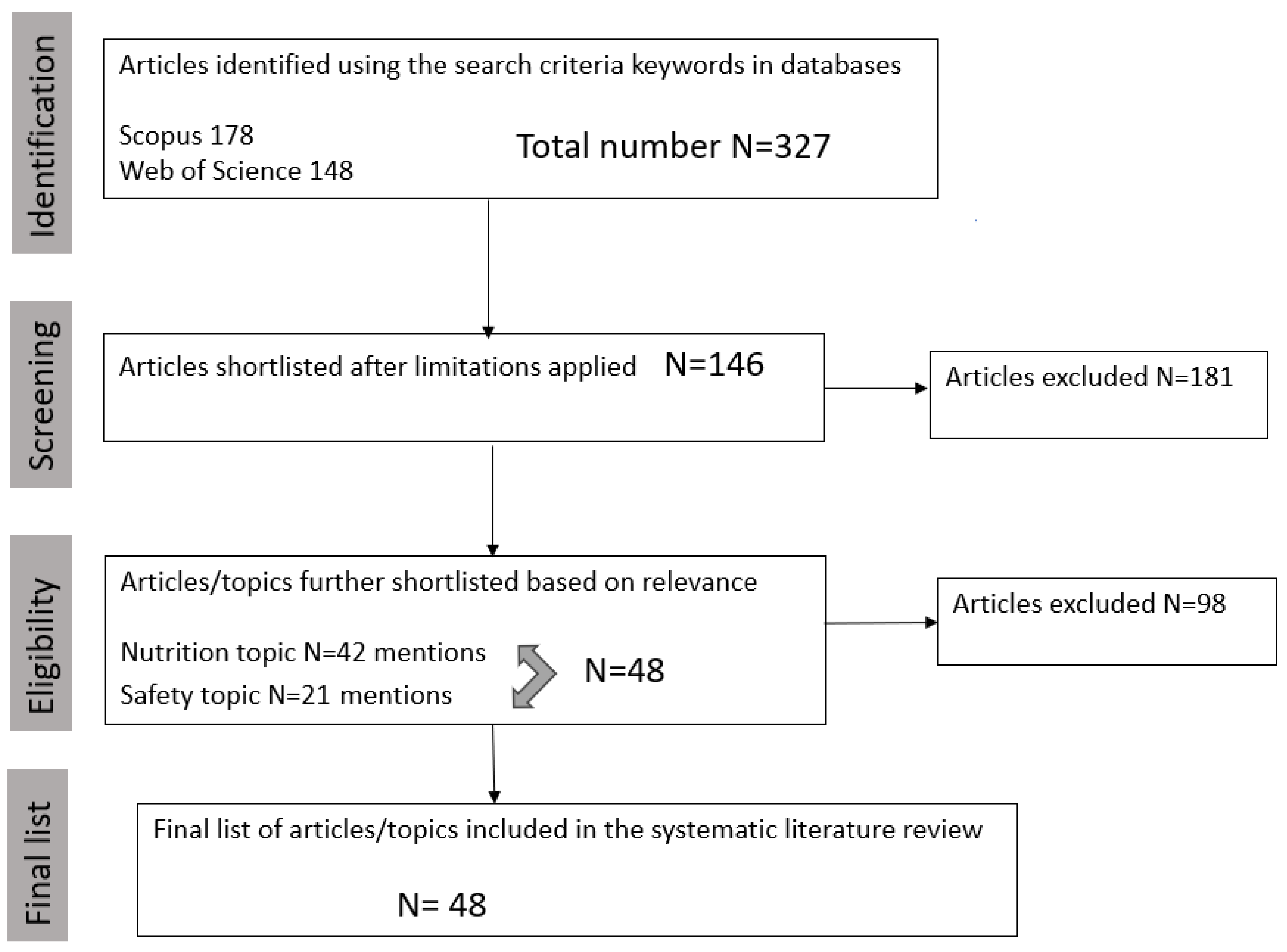 Sustainability 15 14336 g001
