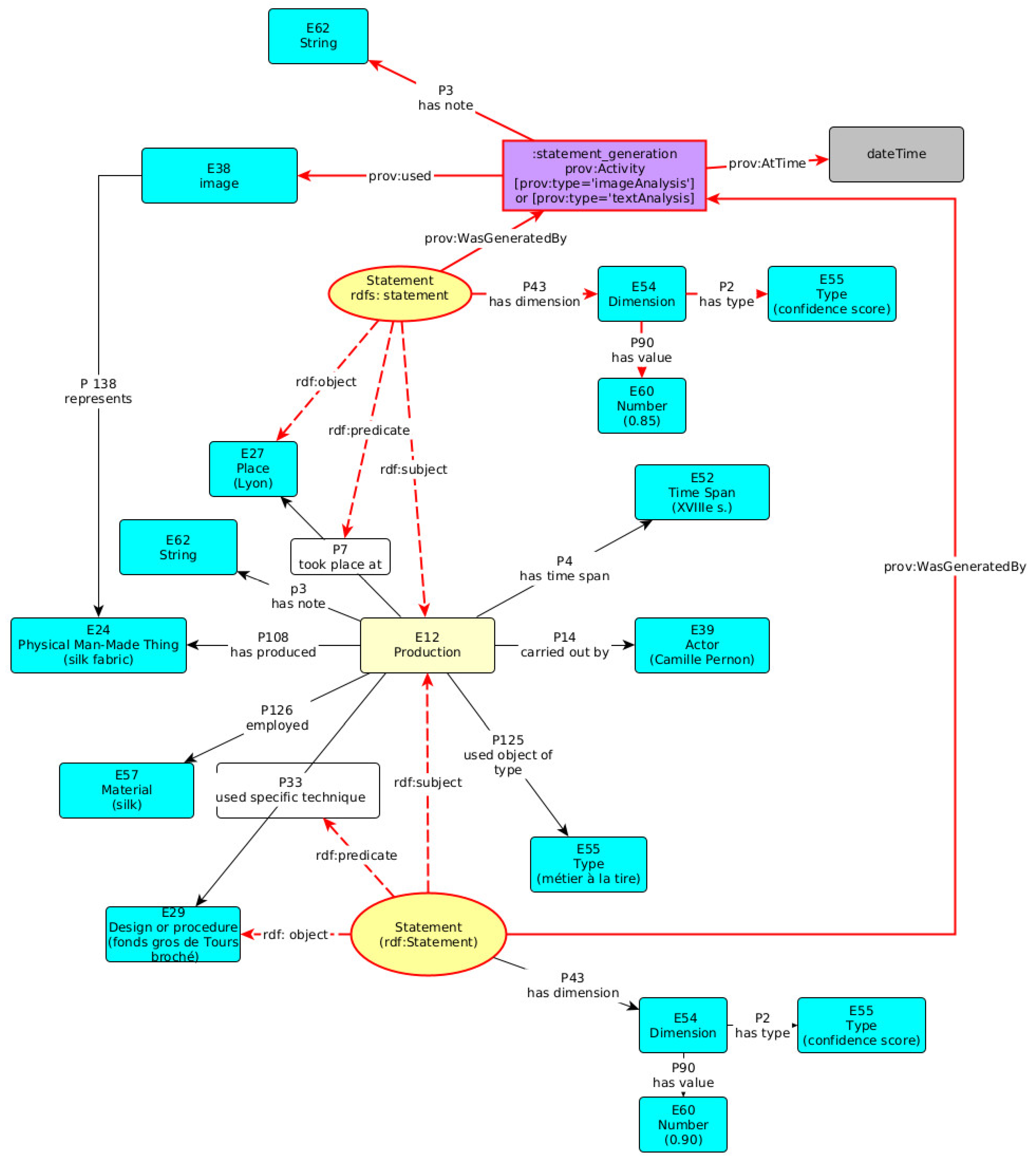 Sustainability 15 14340 g003