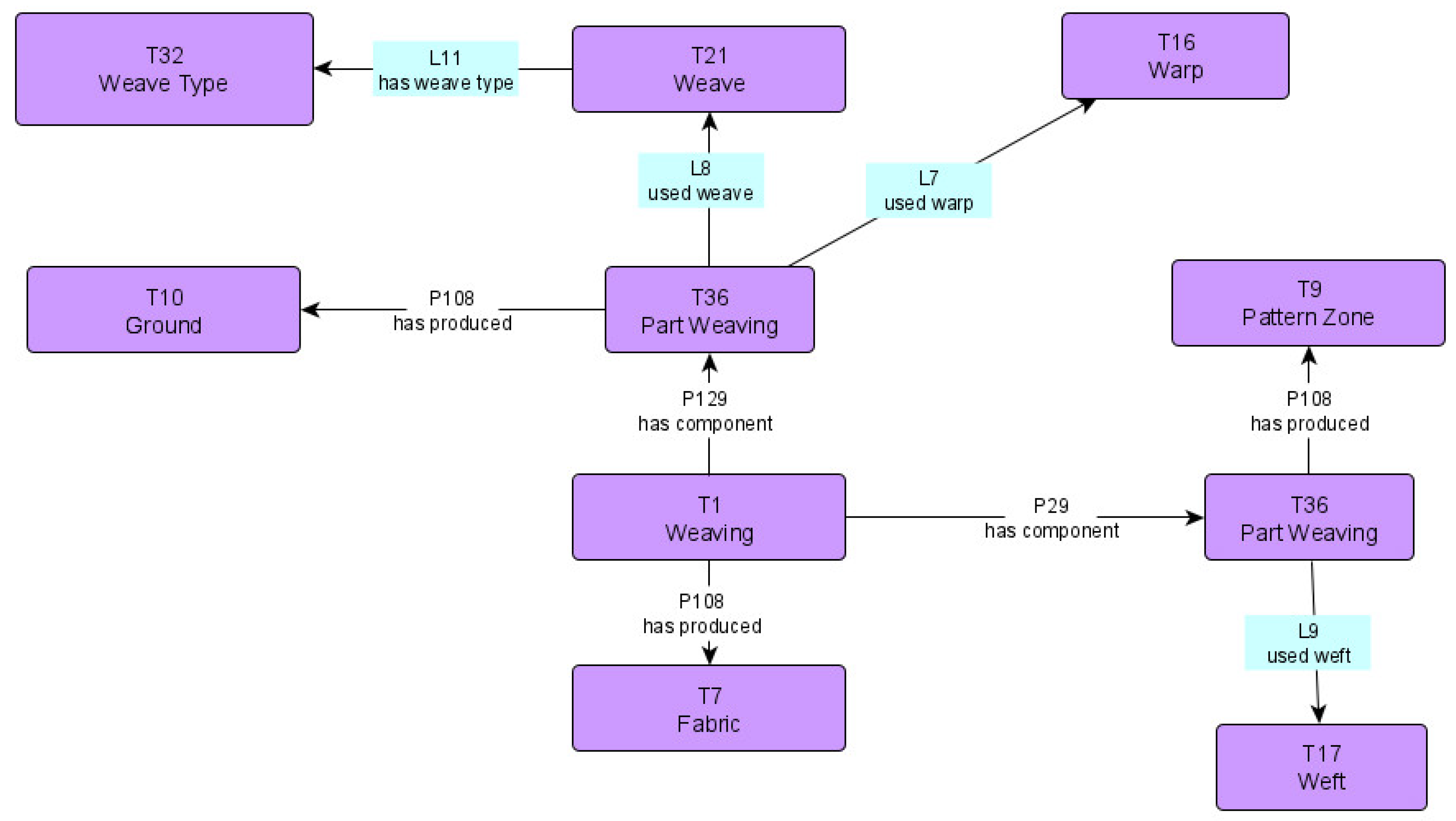 Sustainability 15 14340 g004