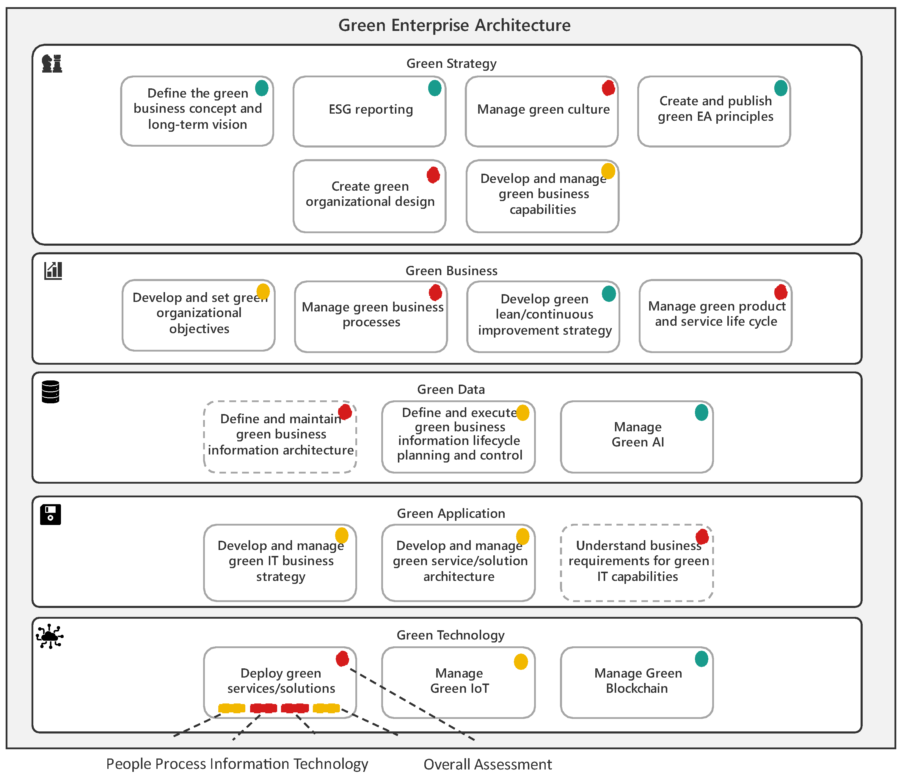 Sustainability 15 14342 g005