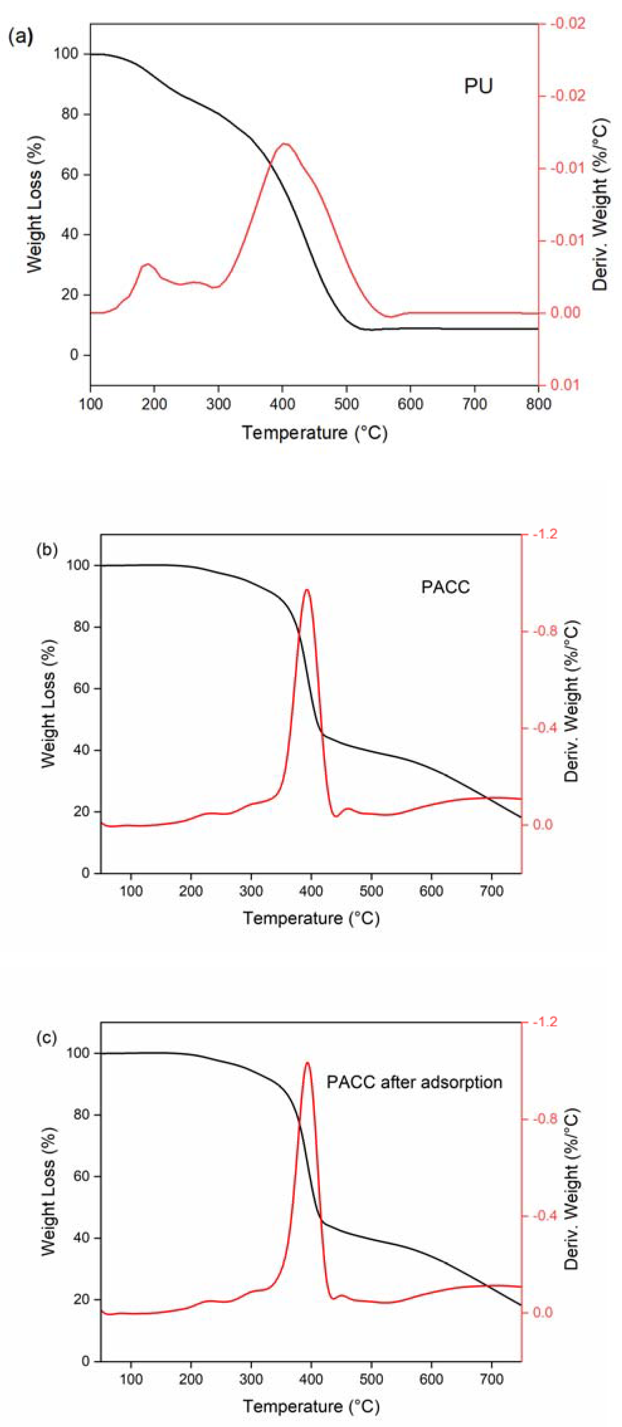 Sustainability 15 14344 g005