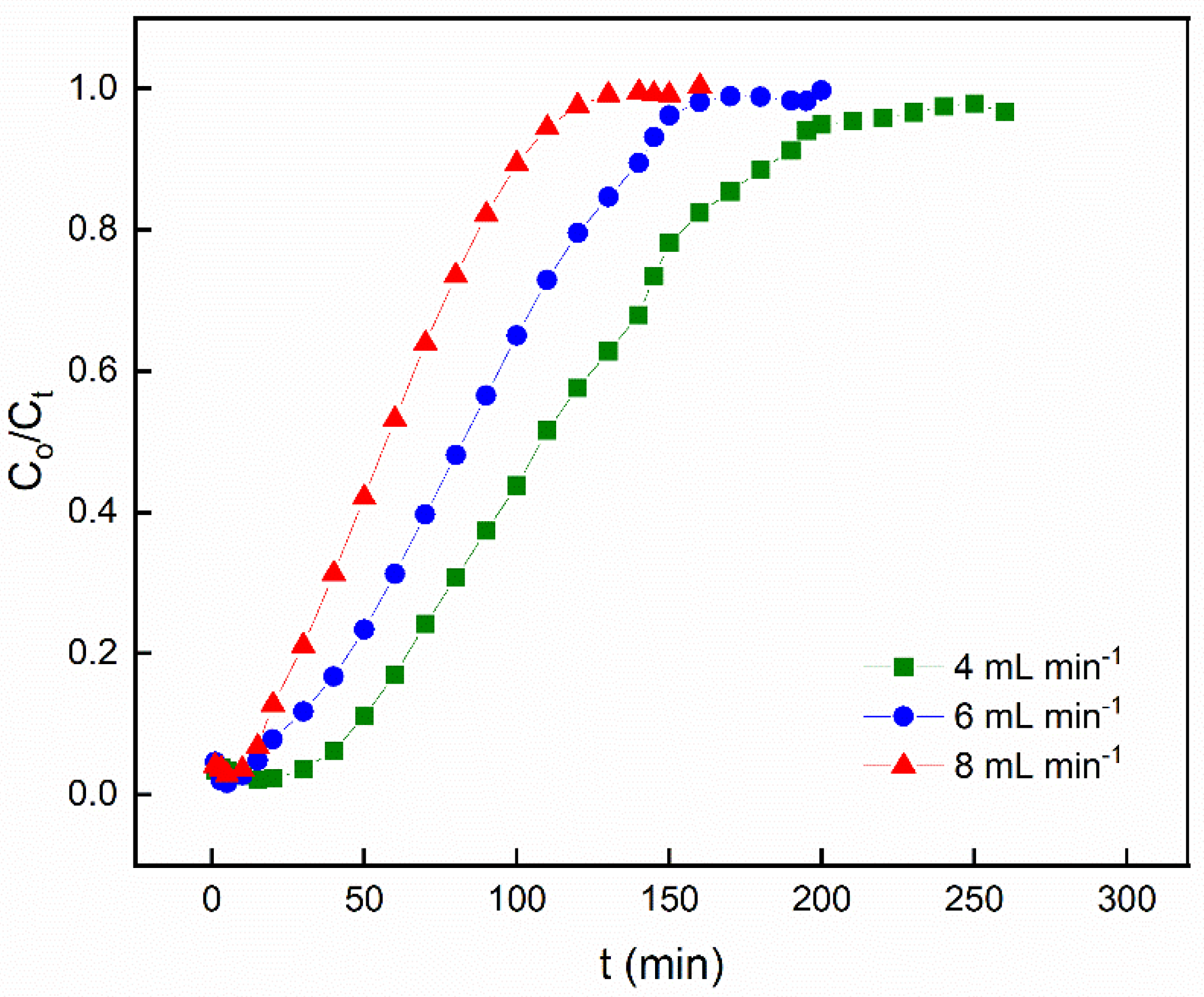 Sustainability 15 14344 g007