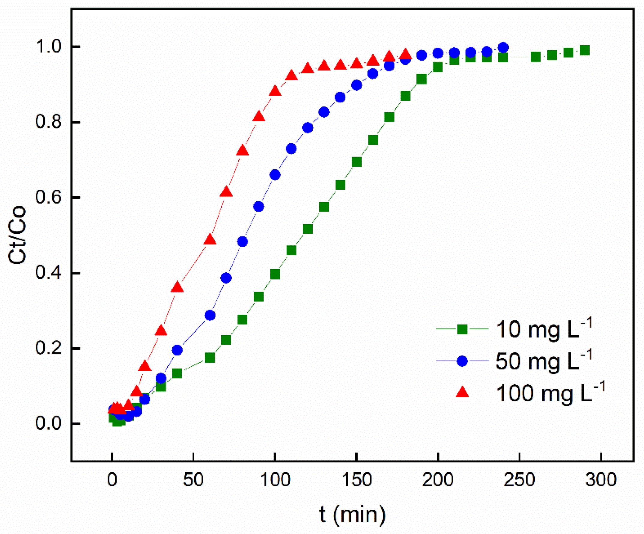 Sustainability 15 14344 g008