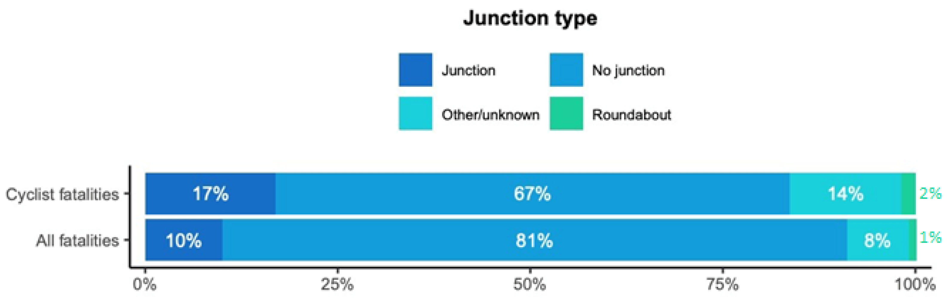 Sustainability 15 14345 g003