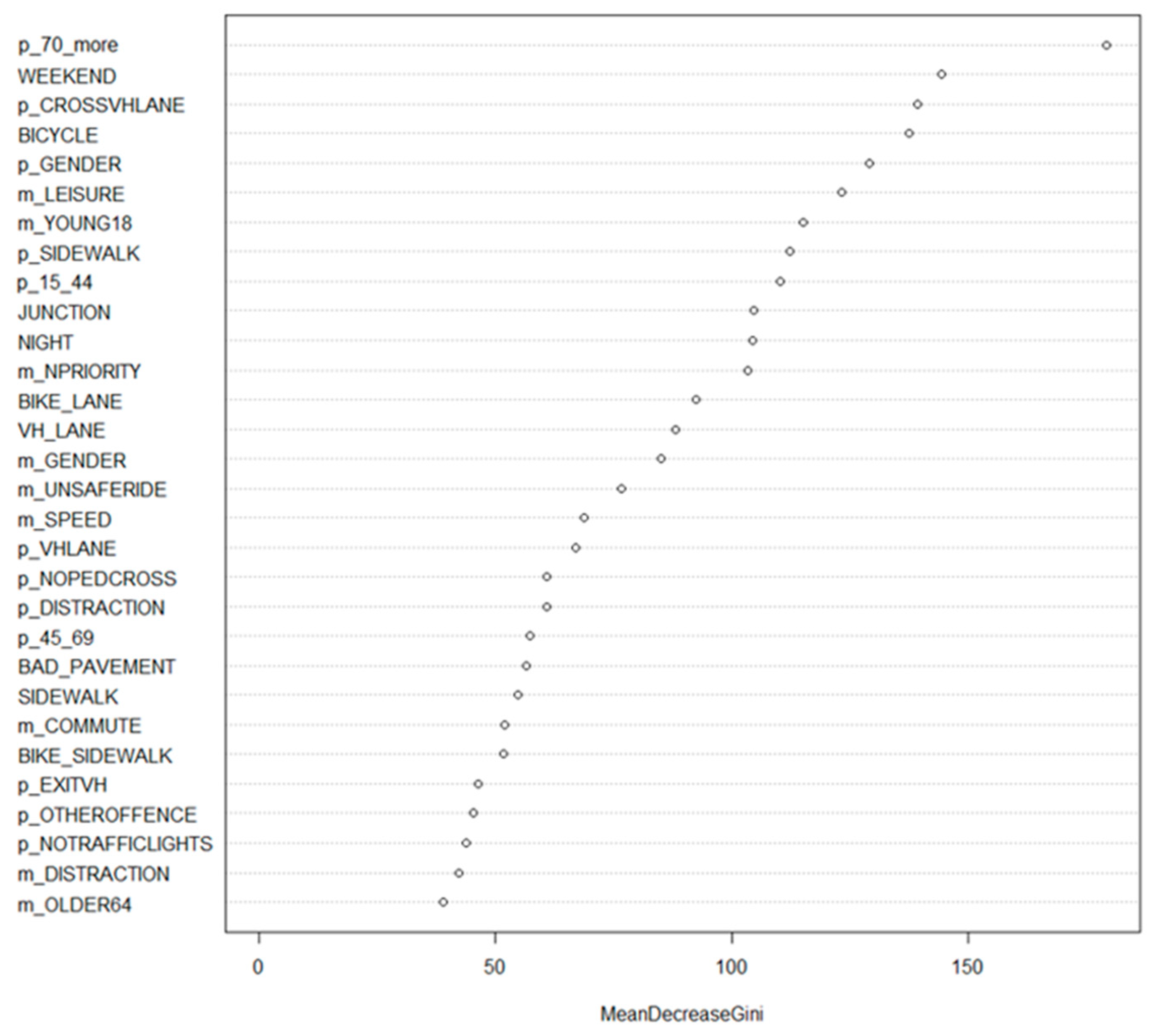 Sustainability 15 14348 g006