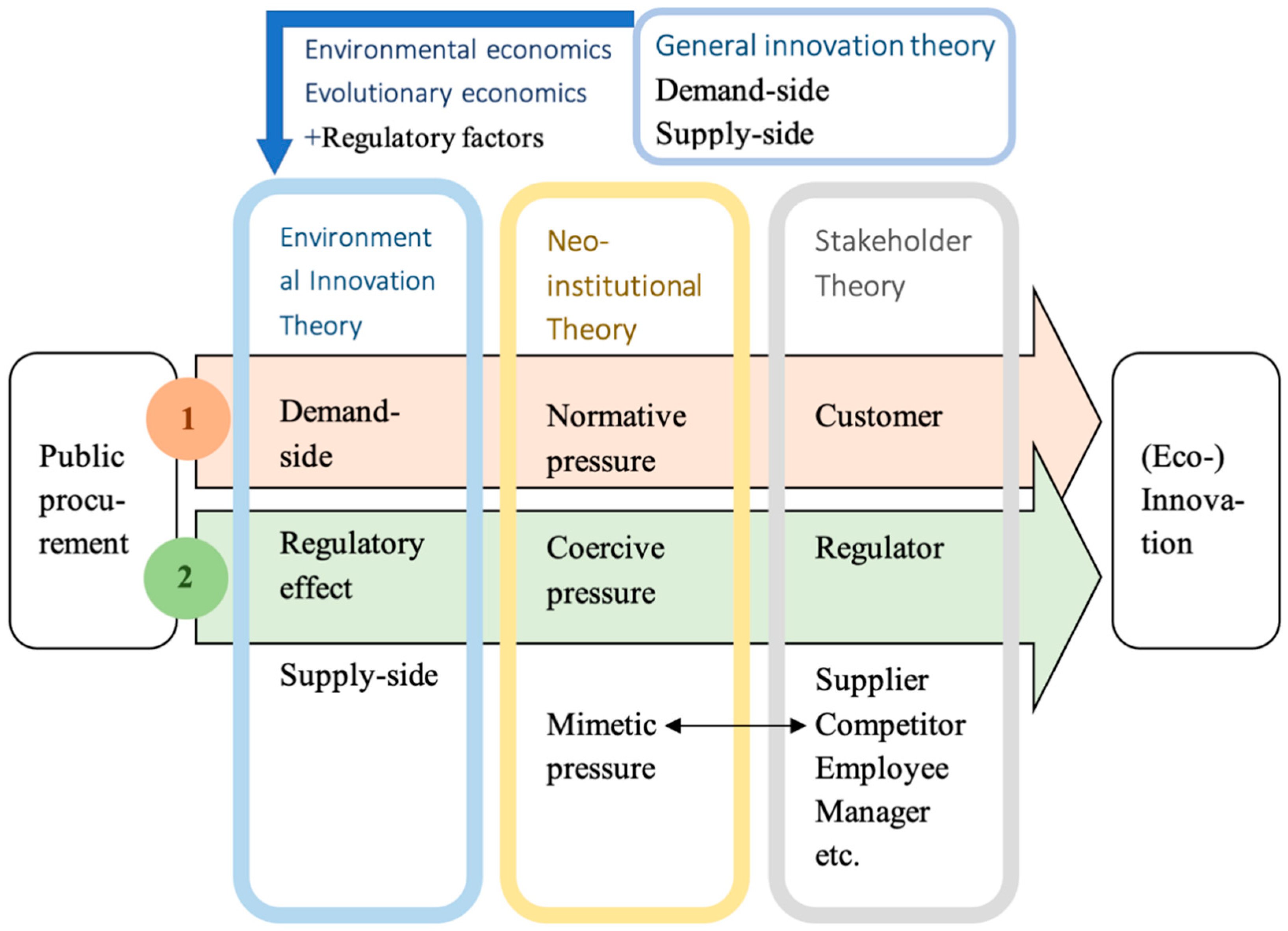 Sustainability 15 14354 g001