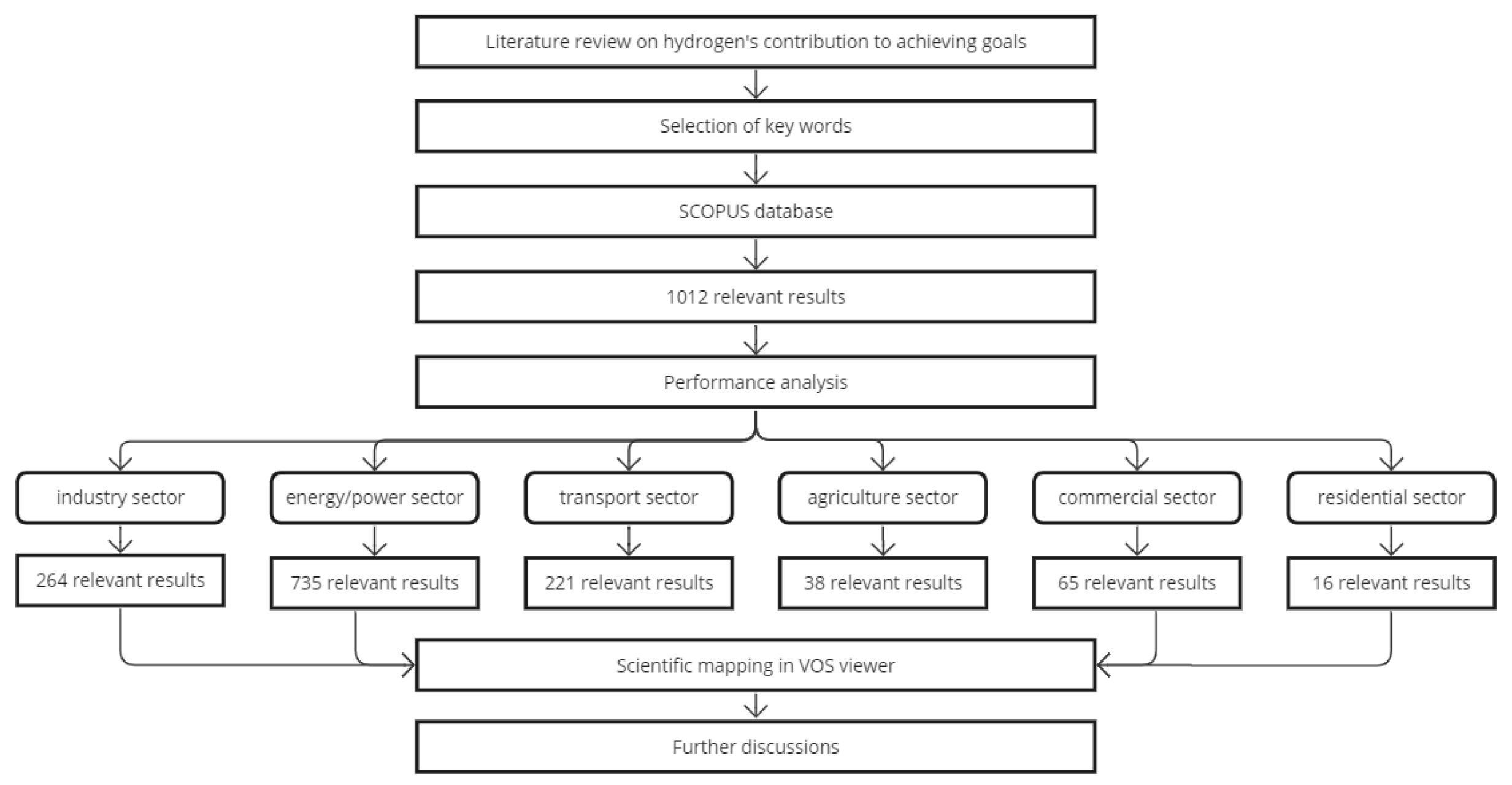 Sustainability 15 14355 g002