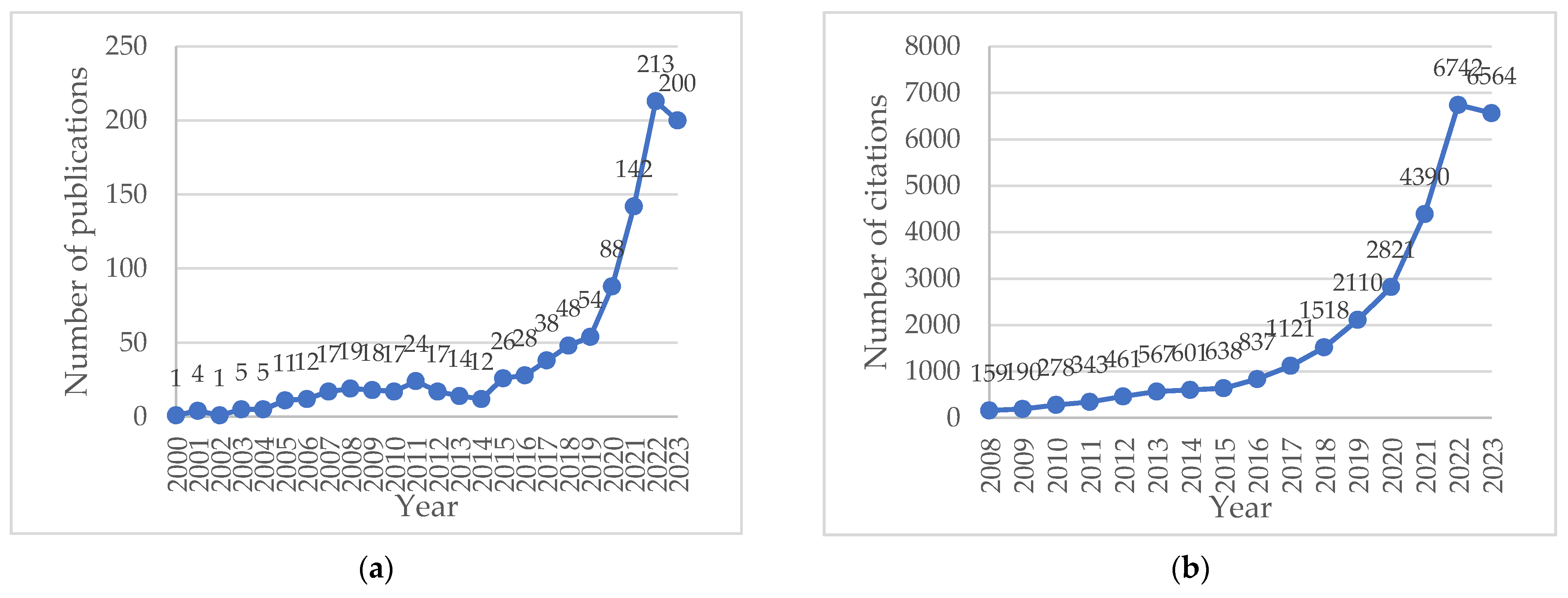 Sustainability 15 14355 g003