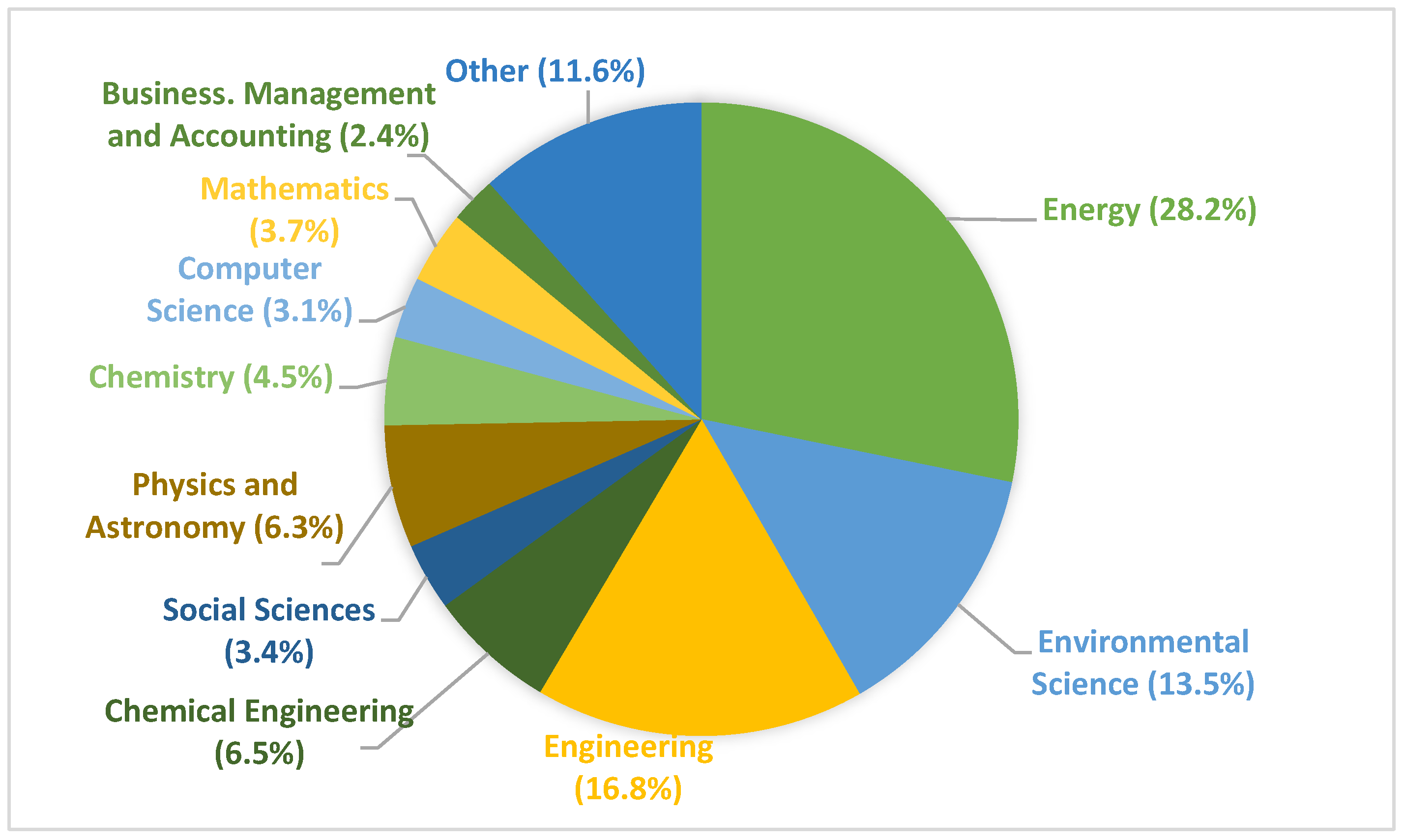 Sustainability 15 14355 g004