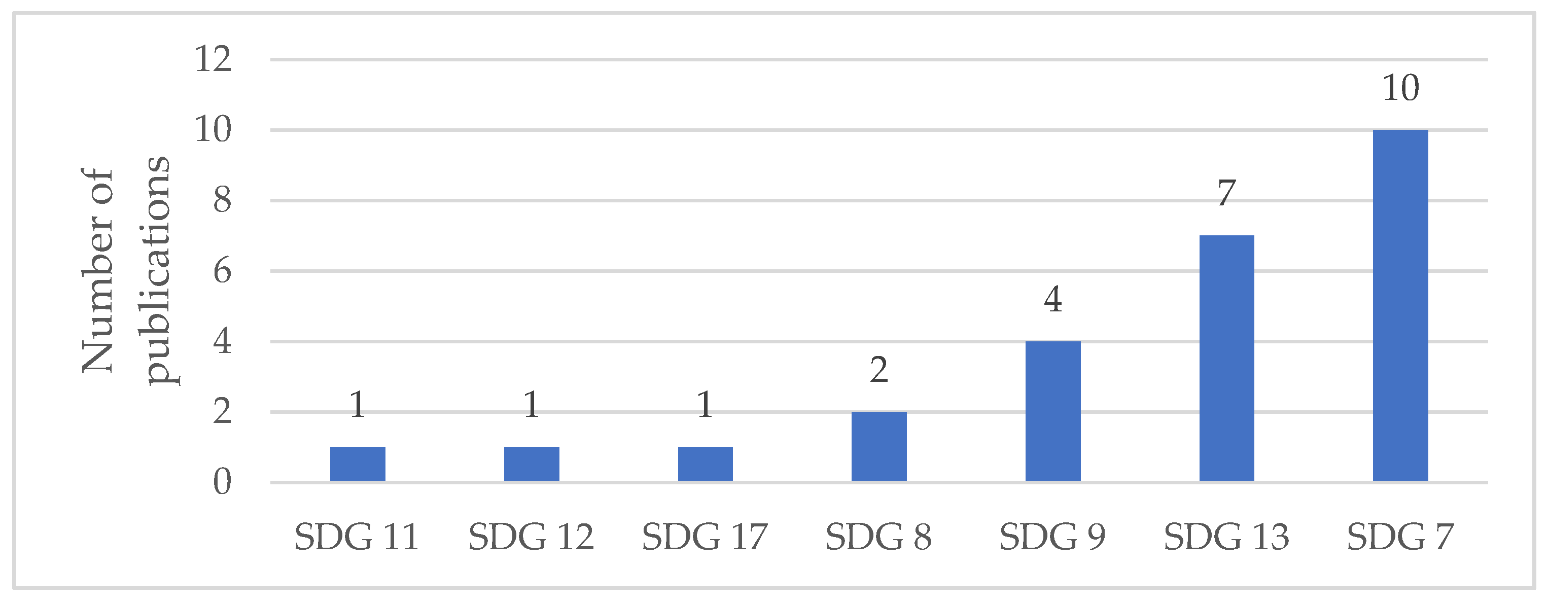 Sustainability 15 14355 g005
