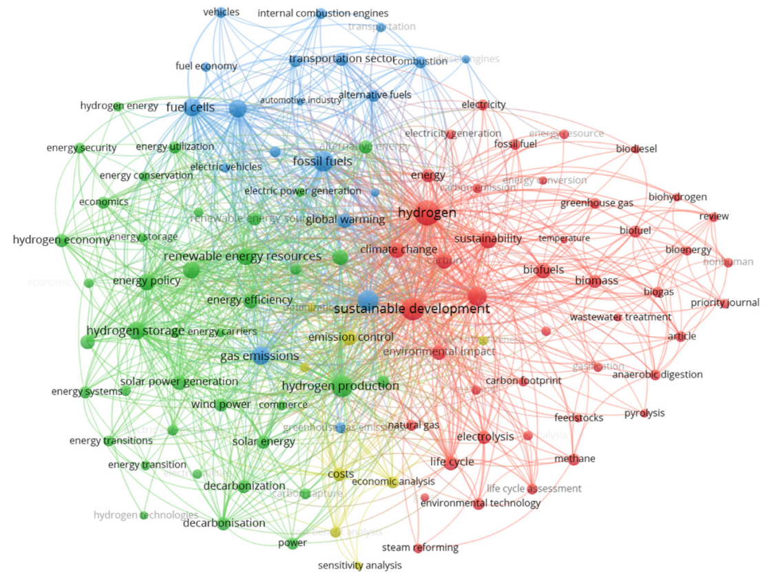 Sustainability 15 14355 g007