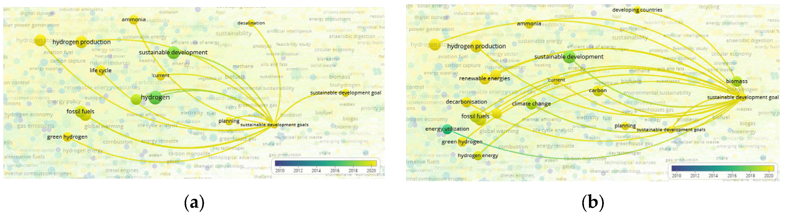 Sustainability 15 14355 g012