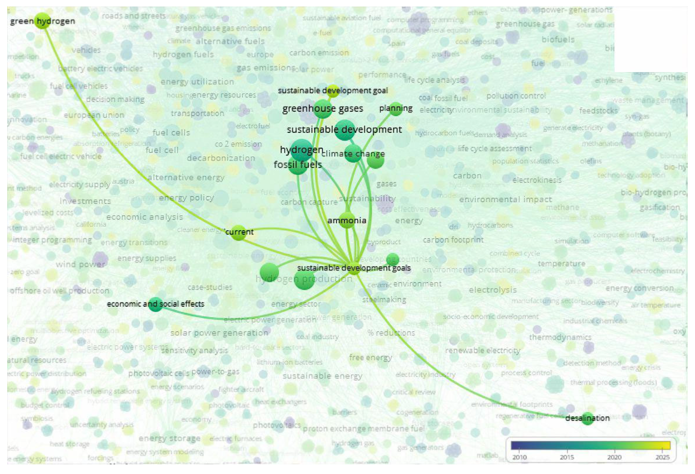 Sustainability 15 14355 g017