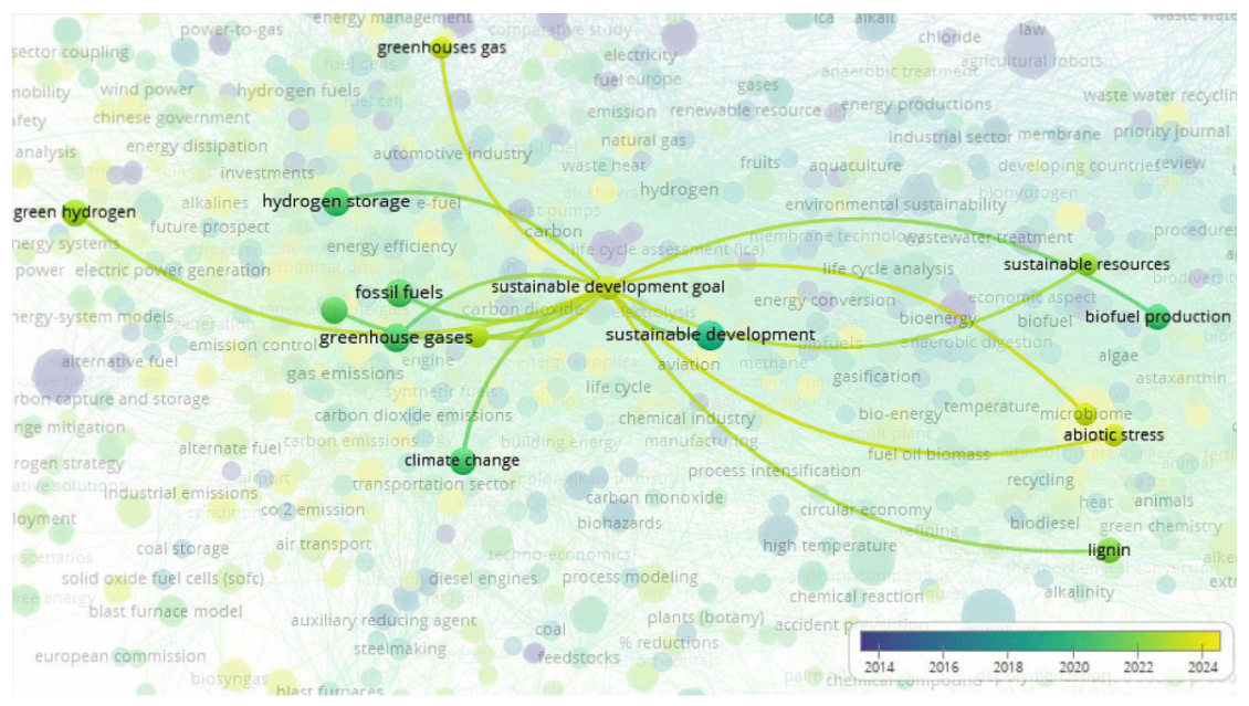 Sustainability 15 14355 g021