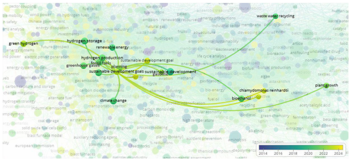Sustainability 15 14355 g022