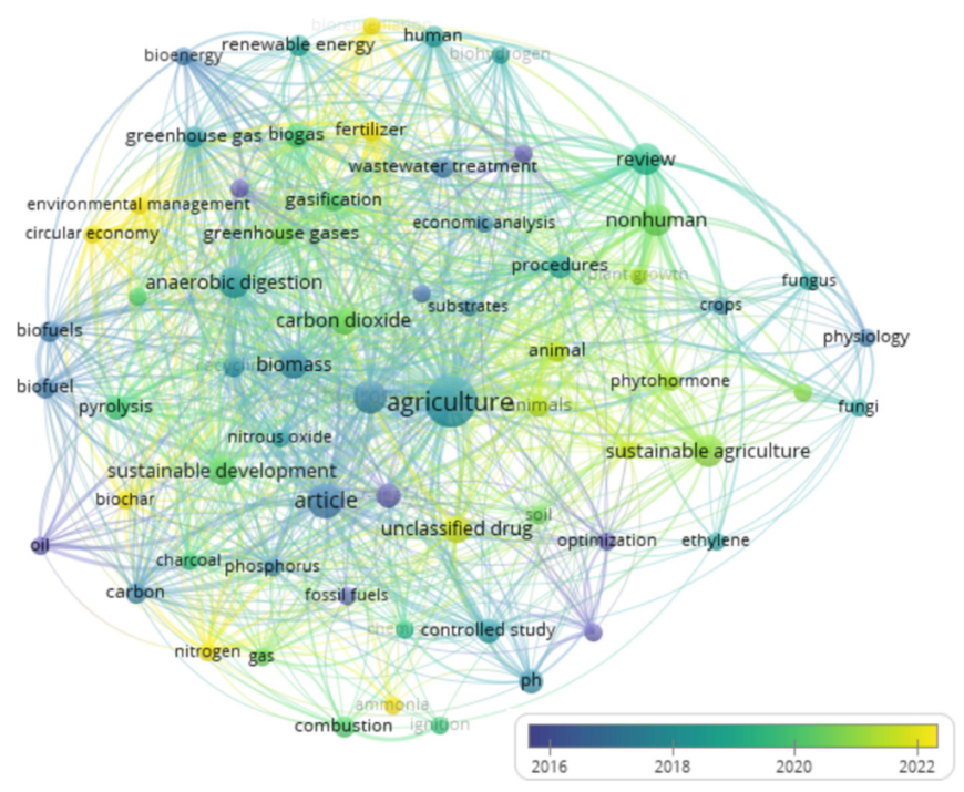 Sustainability 15 14355 g028