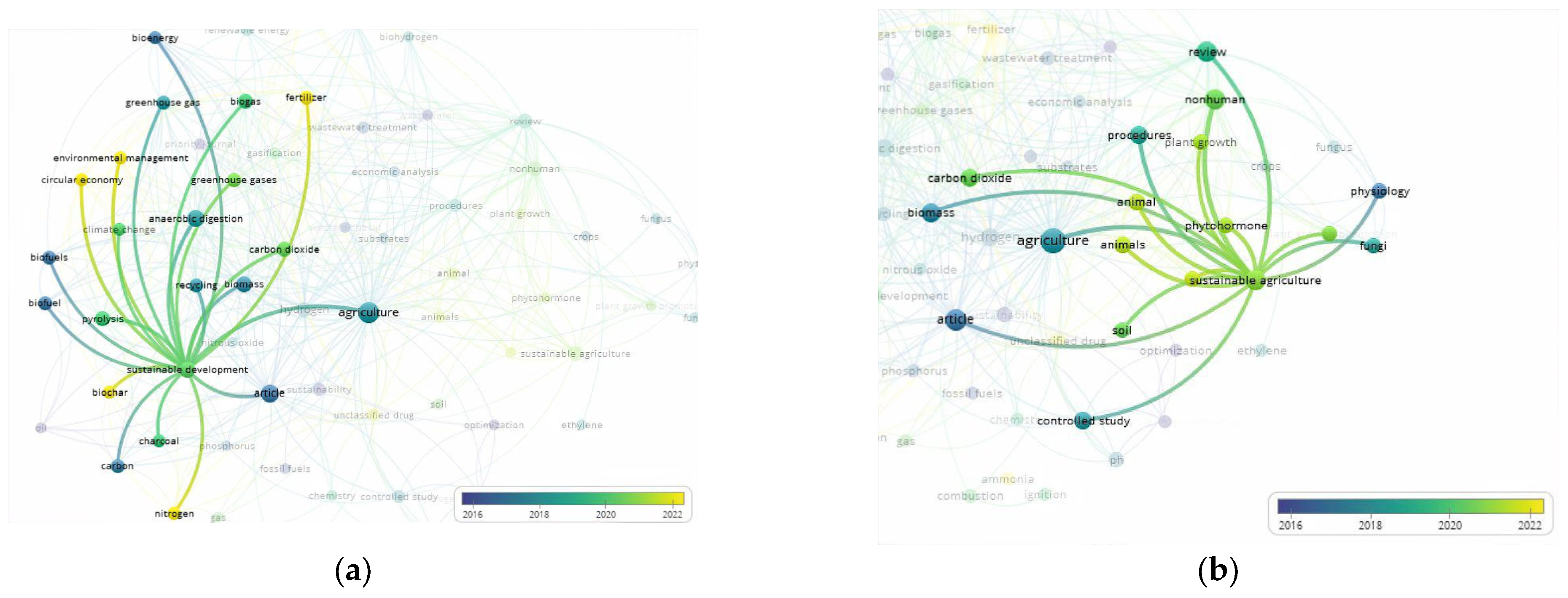 Sustainability 15 14355 g029