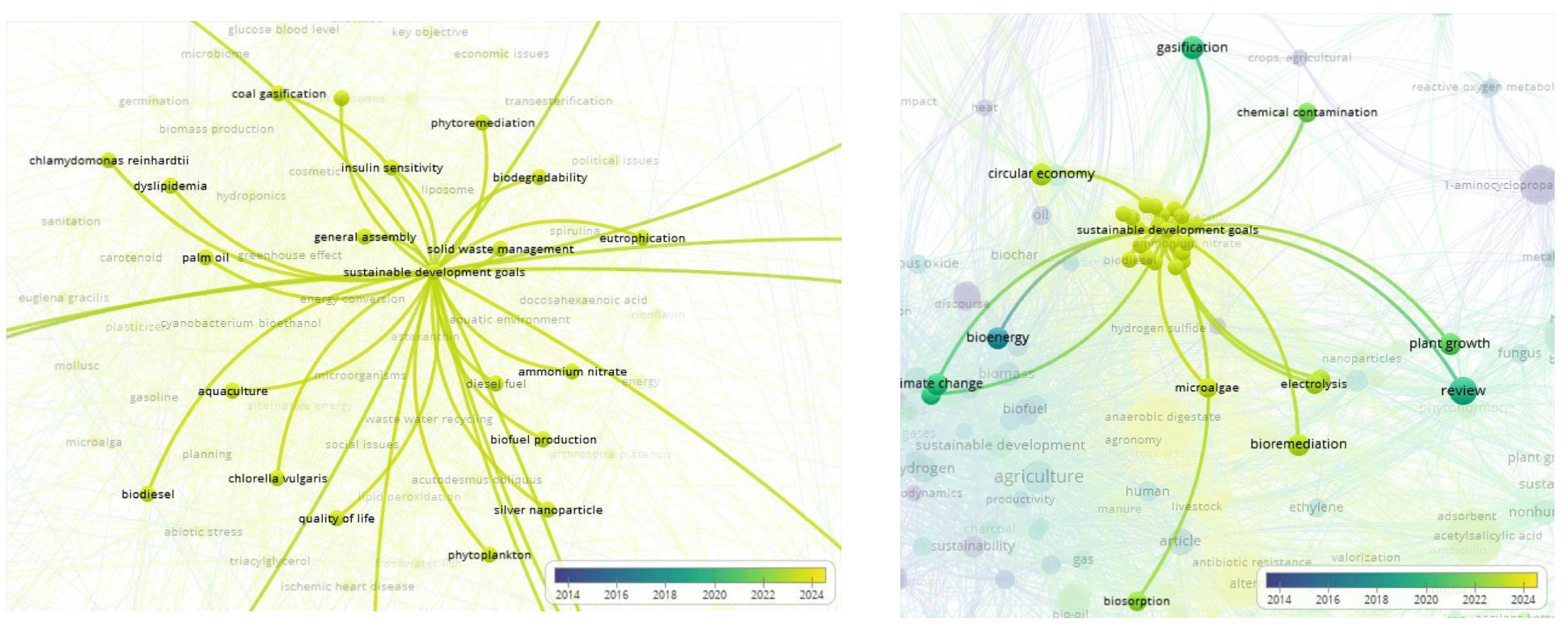 Sustainability 15 14355 g030