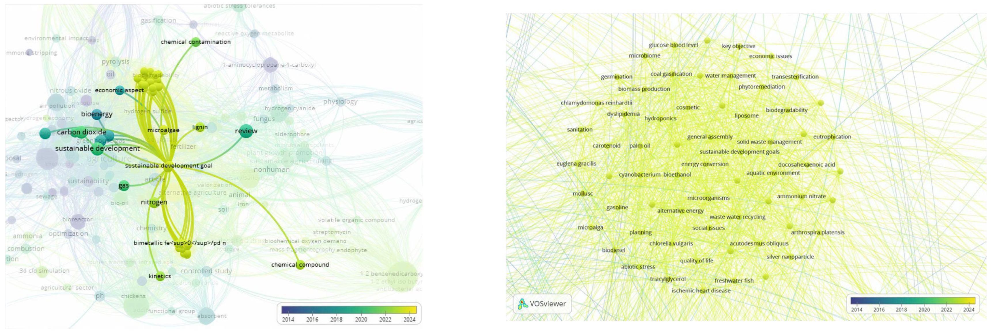 Sustainability 15 14355 g031