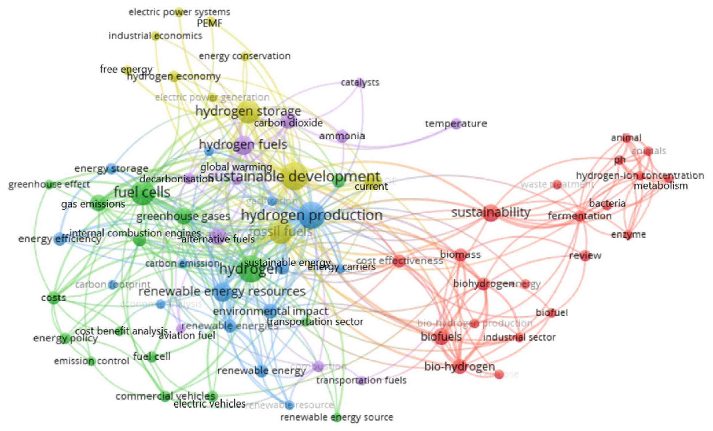 Sustainability 15 14355 g032