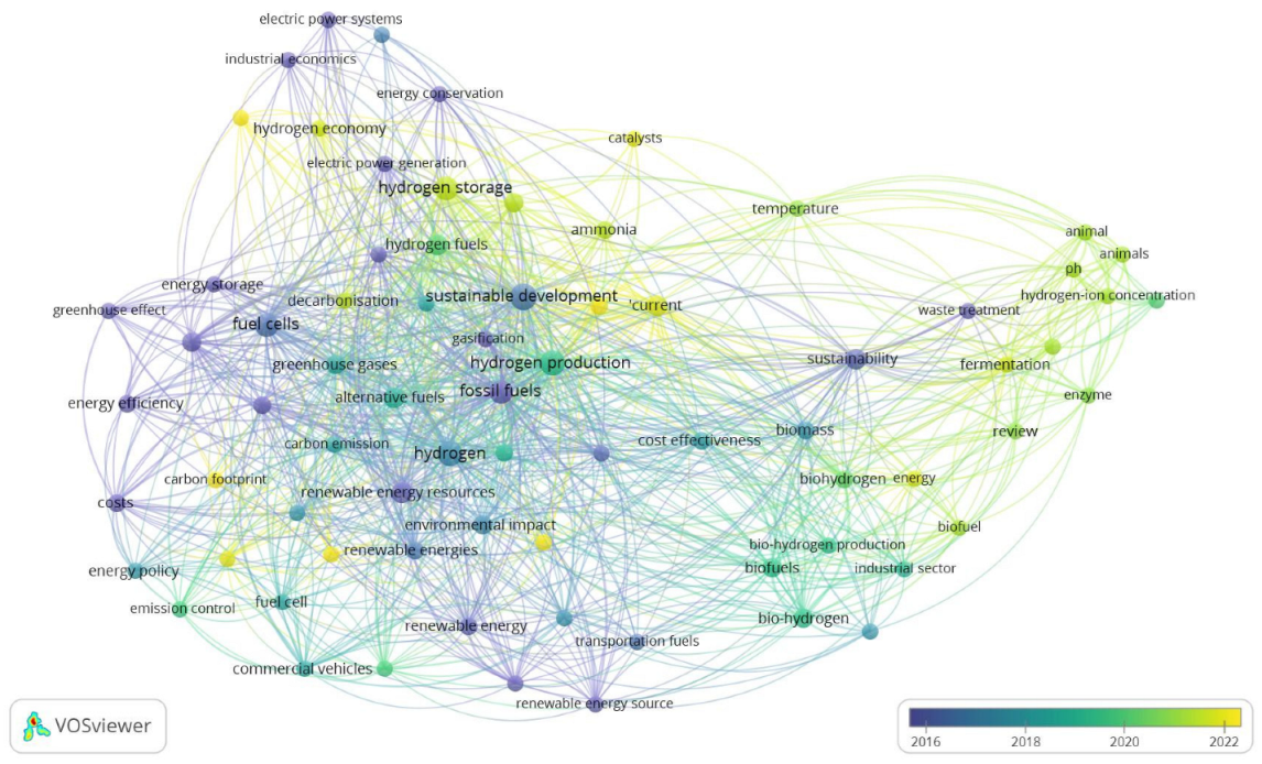 Sustainability 15 14355 g033