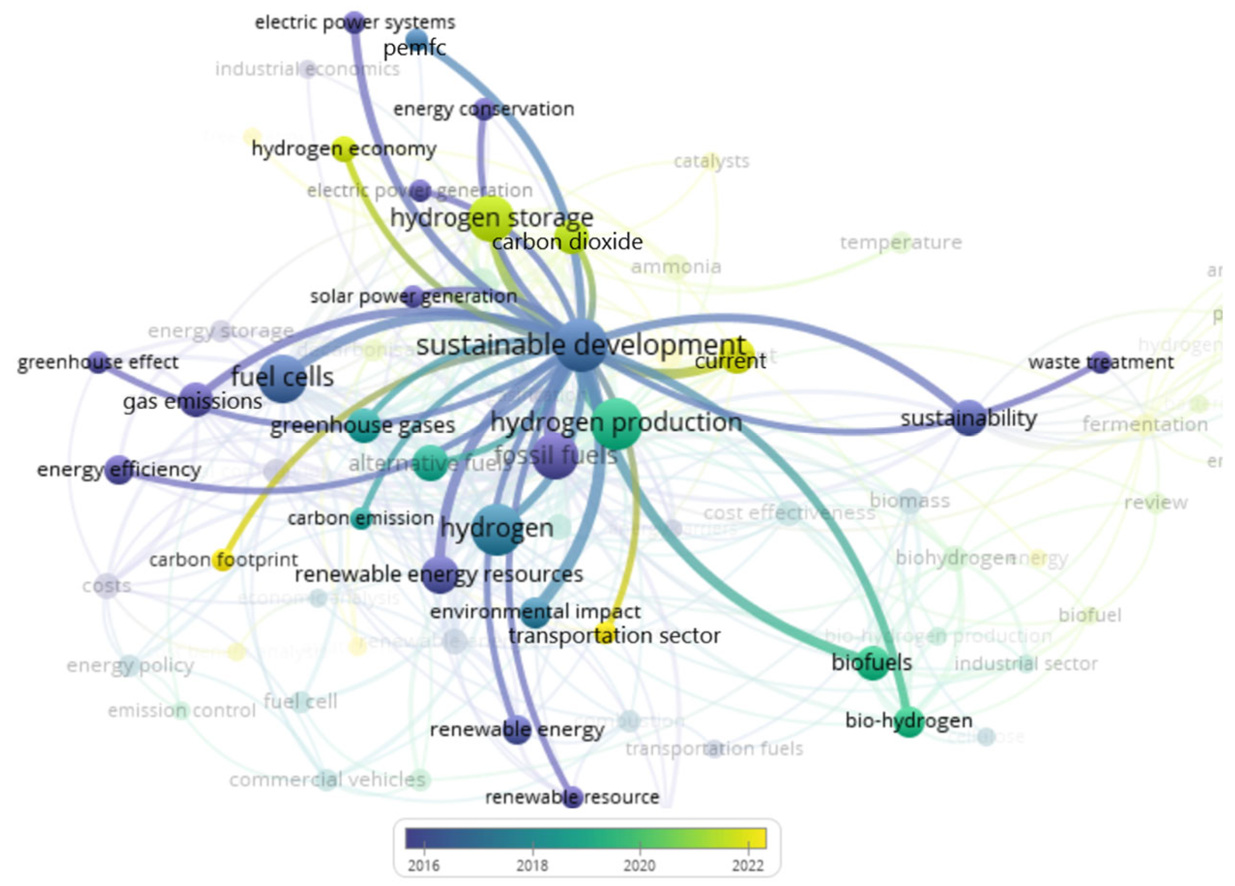 Sustainability 15 14355 g034