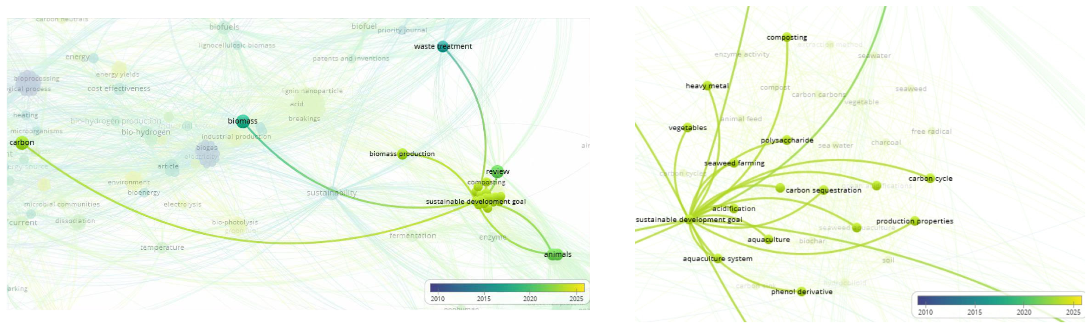 Sustainability 15 14355 g035
